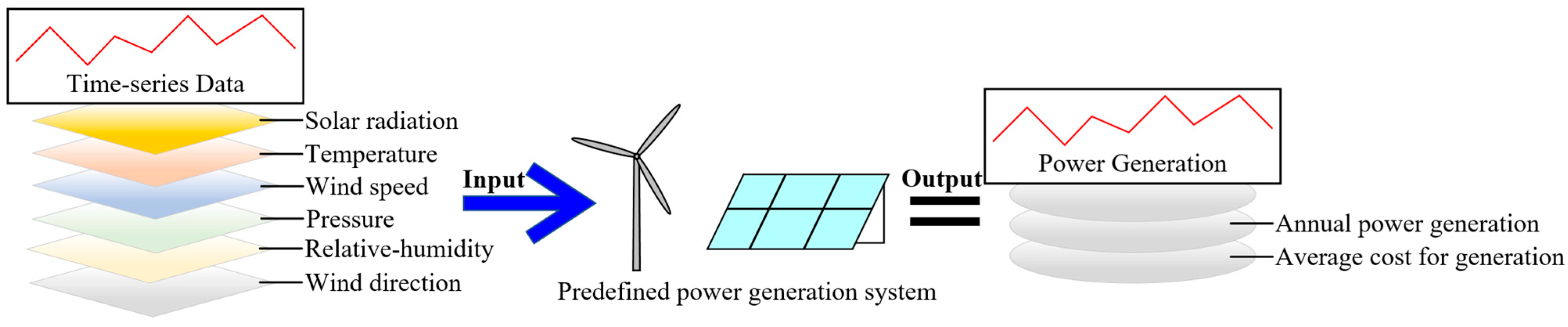 Sustainability 17 05874 g002