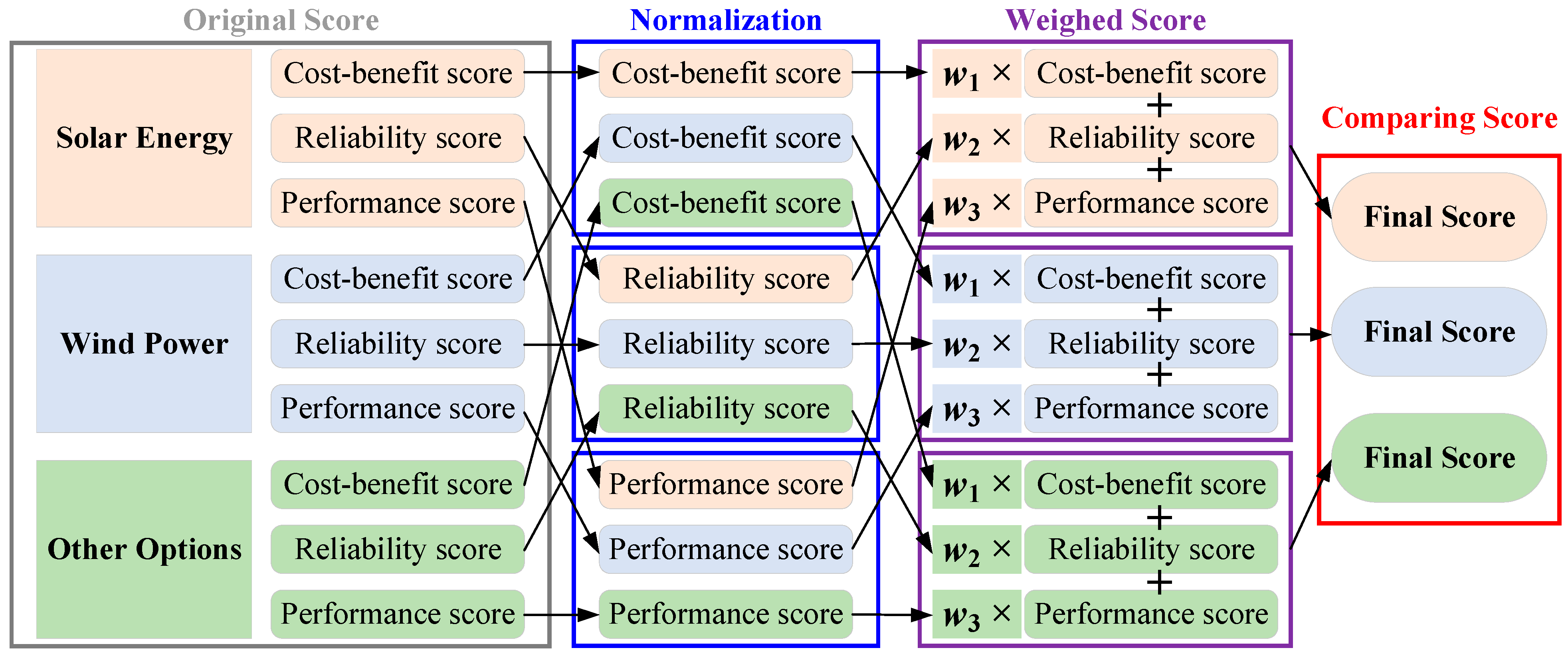 Sustainability 17 05874 g004
