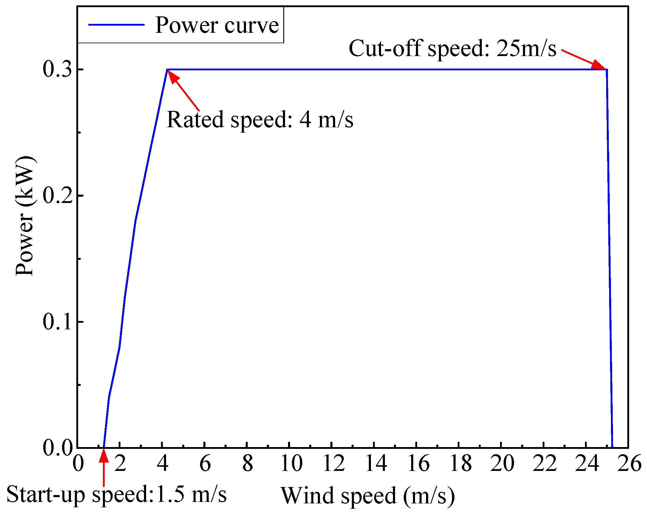 Sustainability 17 05874 g005