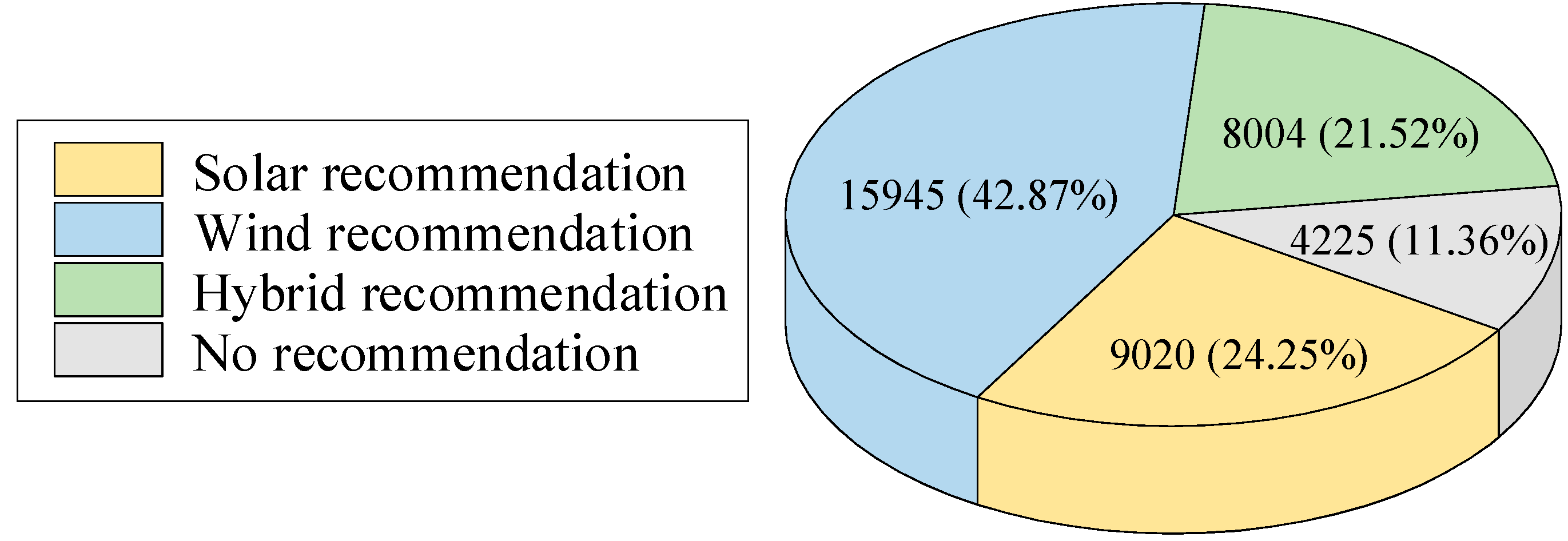 Sustainability 17 05874 g008