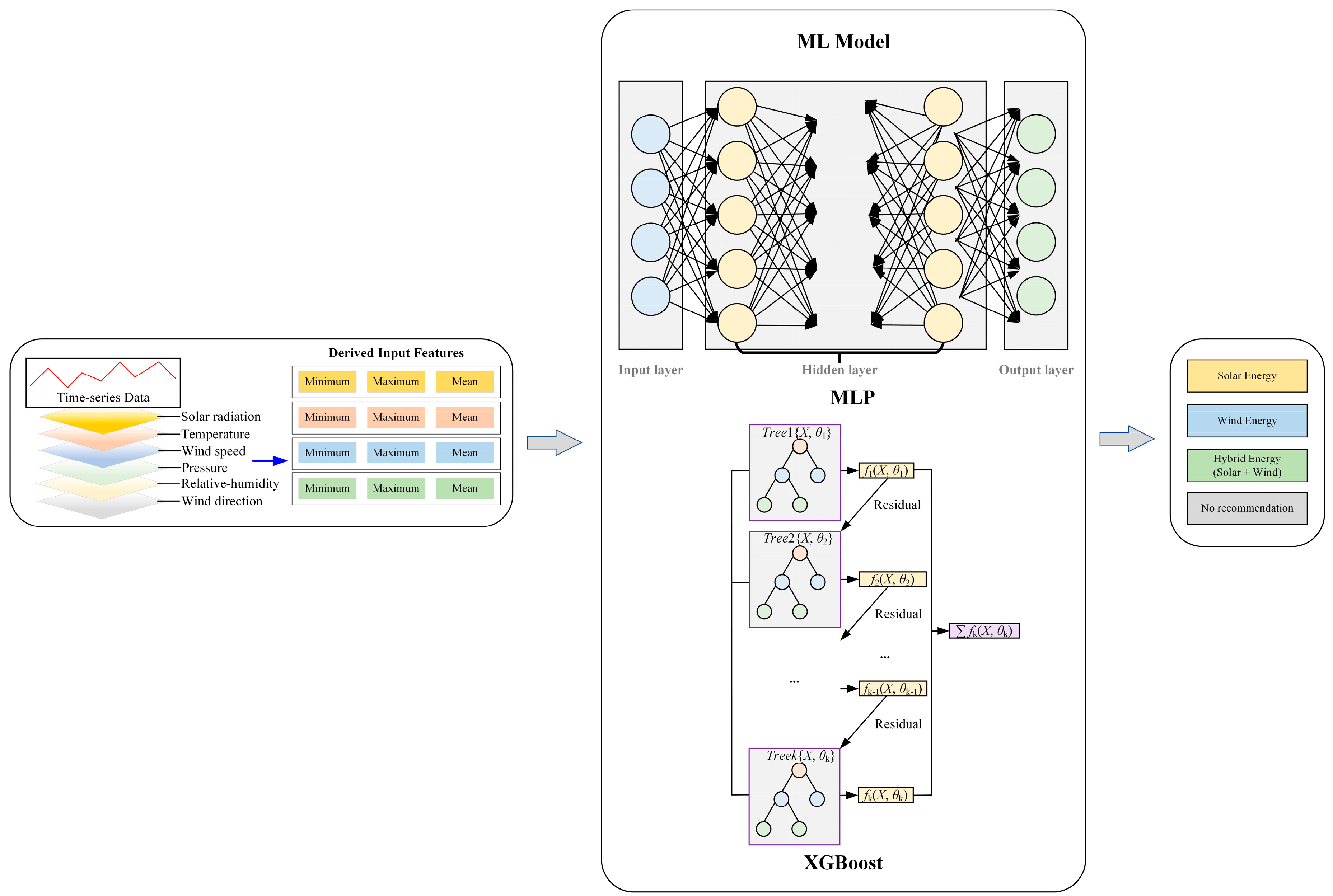 Sustainability 17 05874 g010