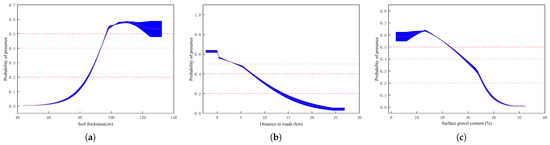 Sustainability 17 05875 g009a