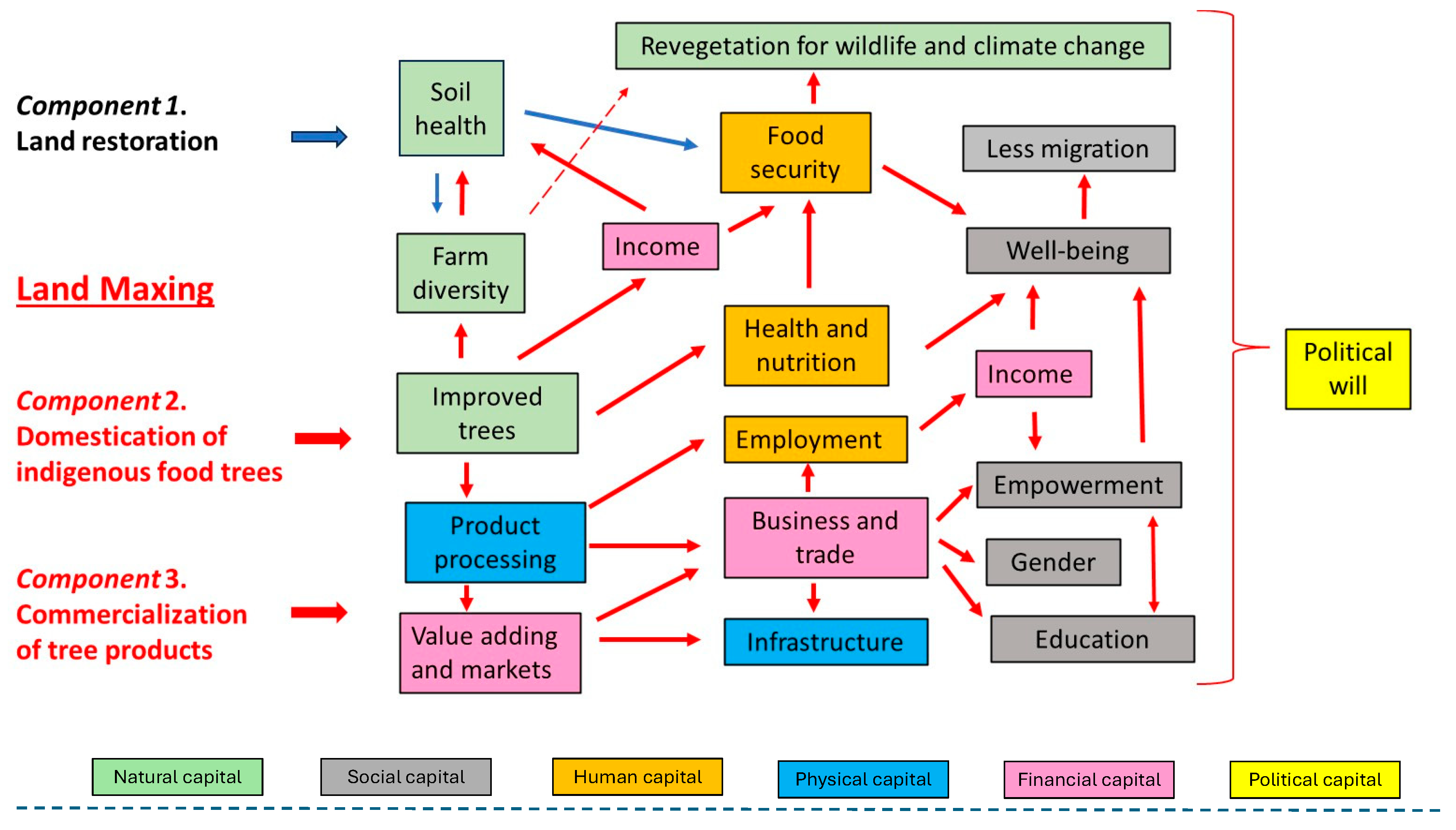 Sustainability 17 05876 g002 Sustainability 17 05876 g002