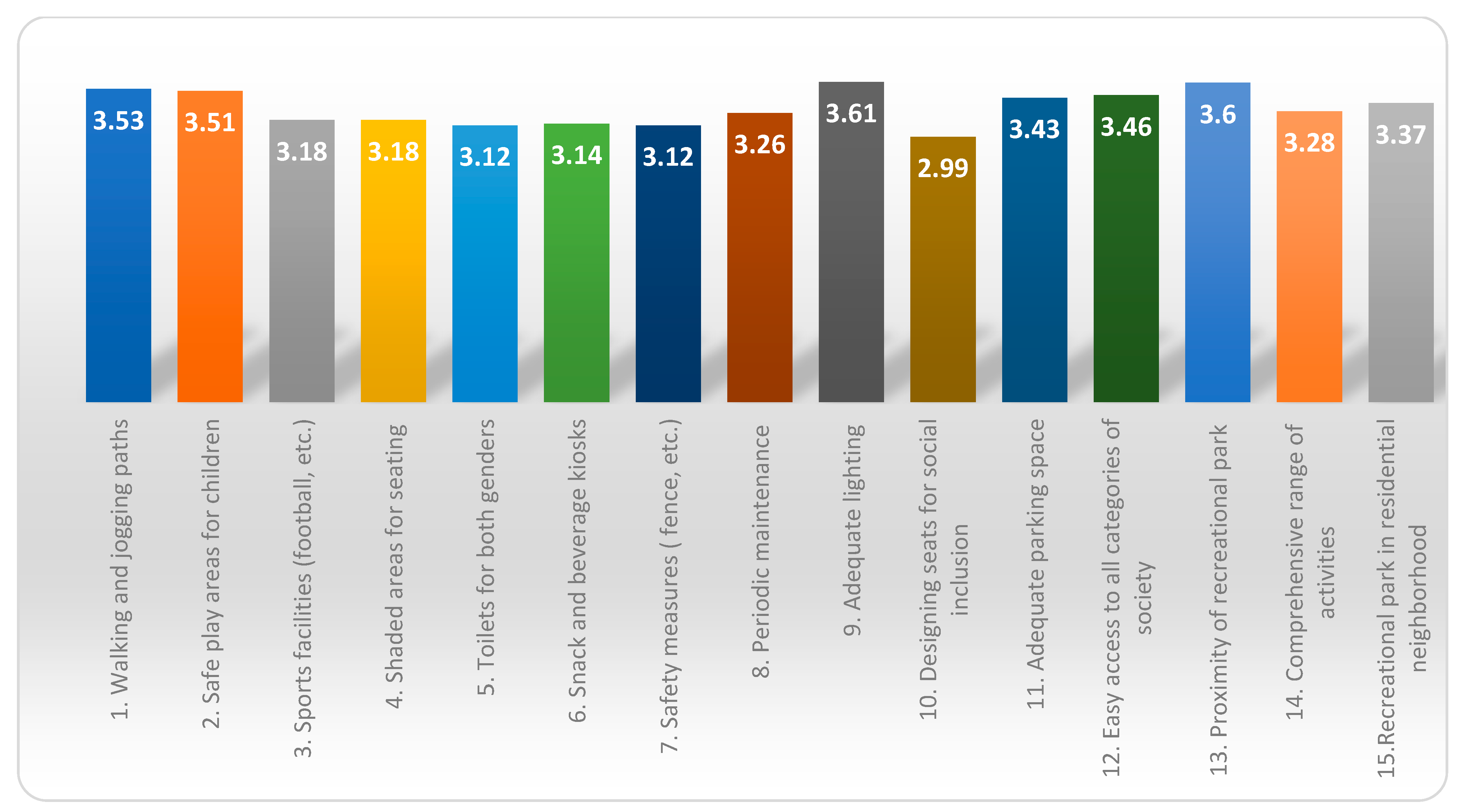 Sustainability 17 05877 g017