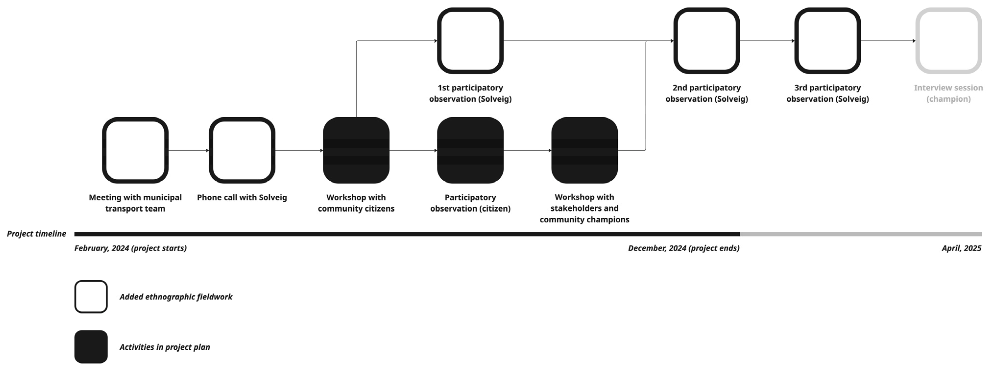 Sustainability 17 05888 g001
