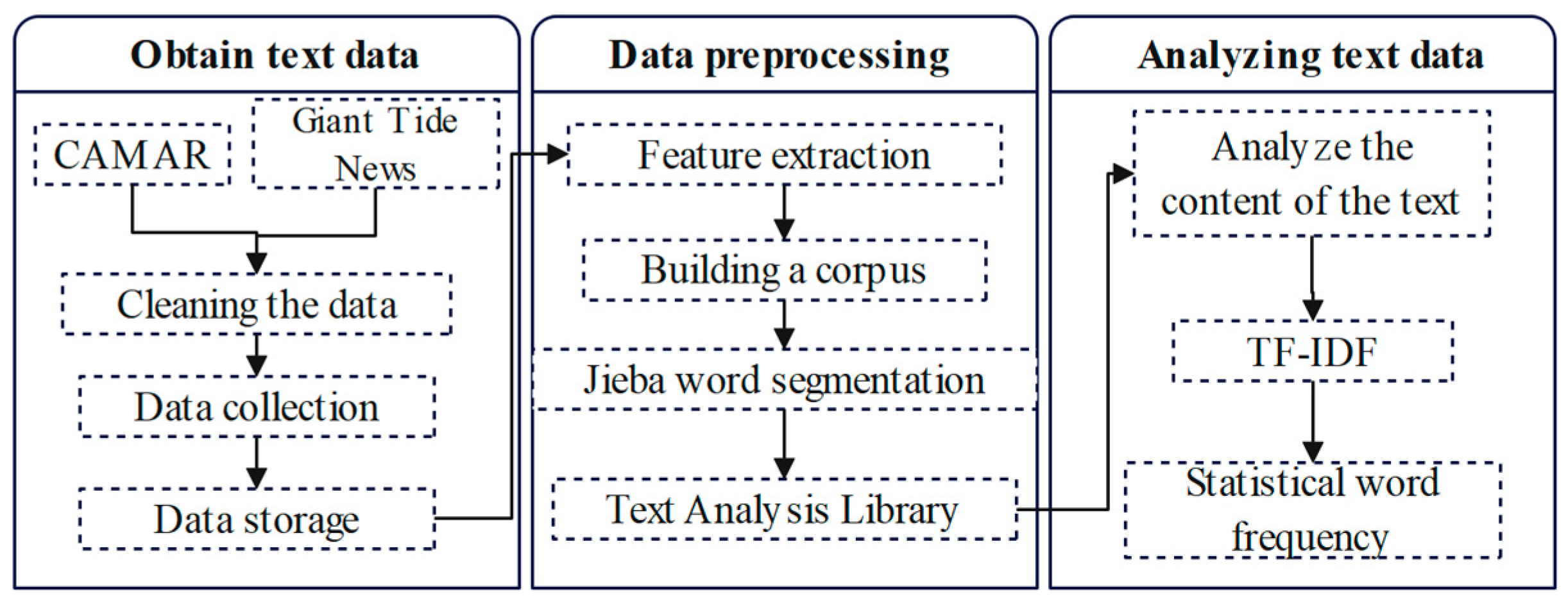 Sustainability 17 05898 g002