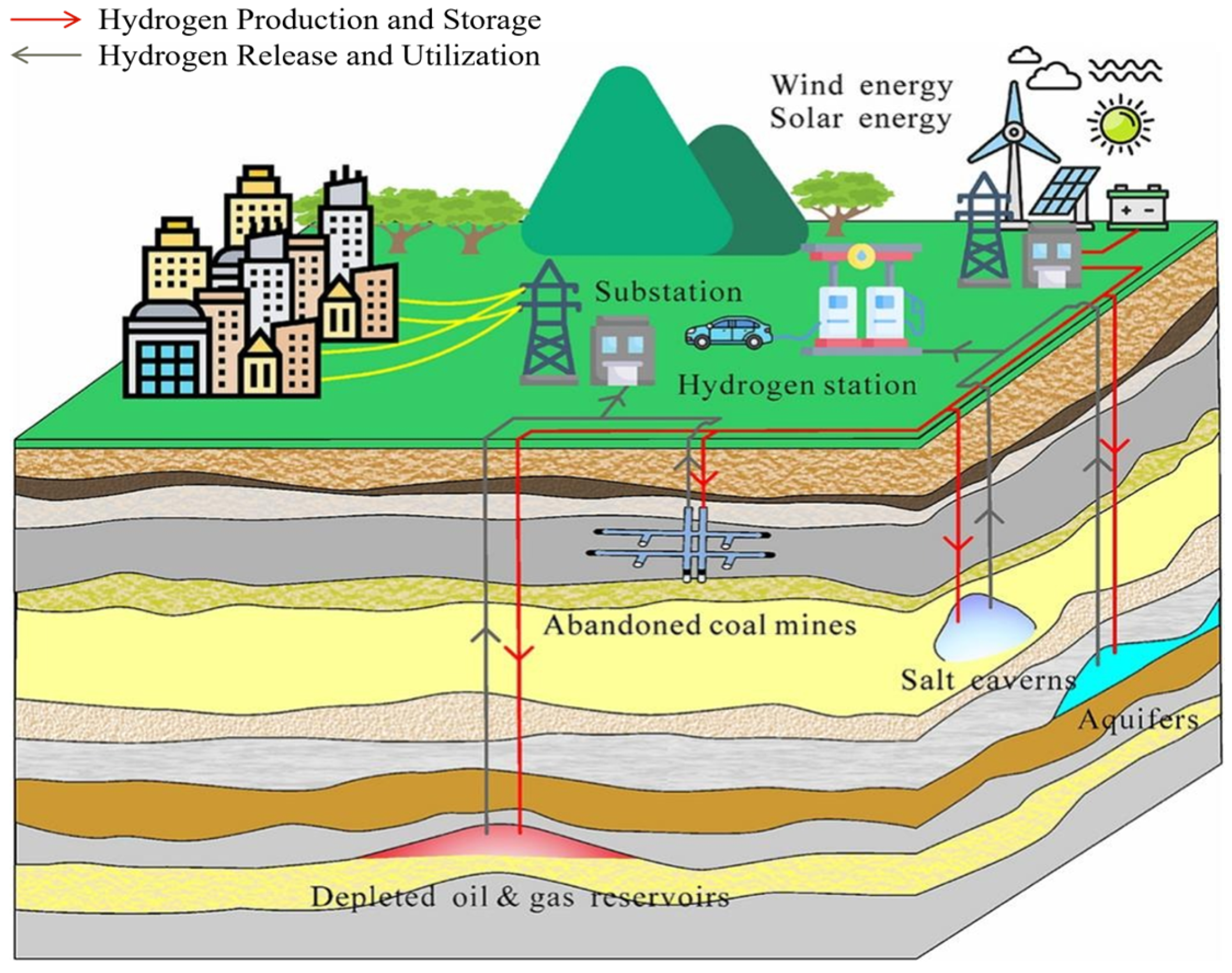 Sustainability 17 05900 g002