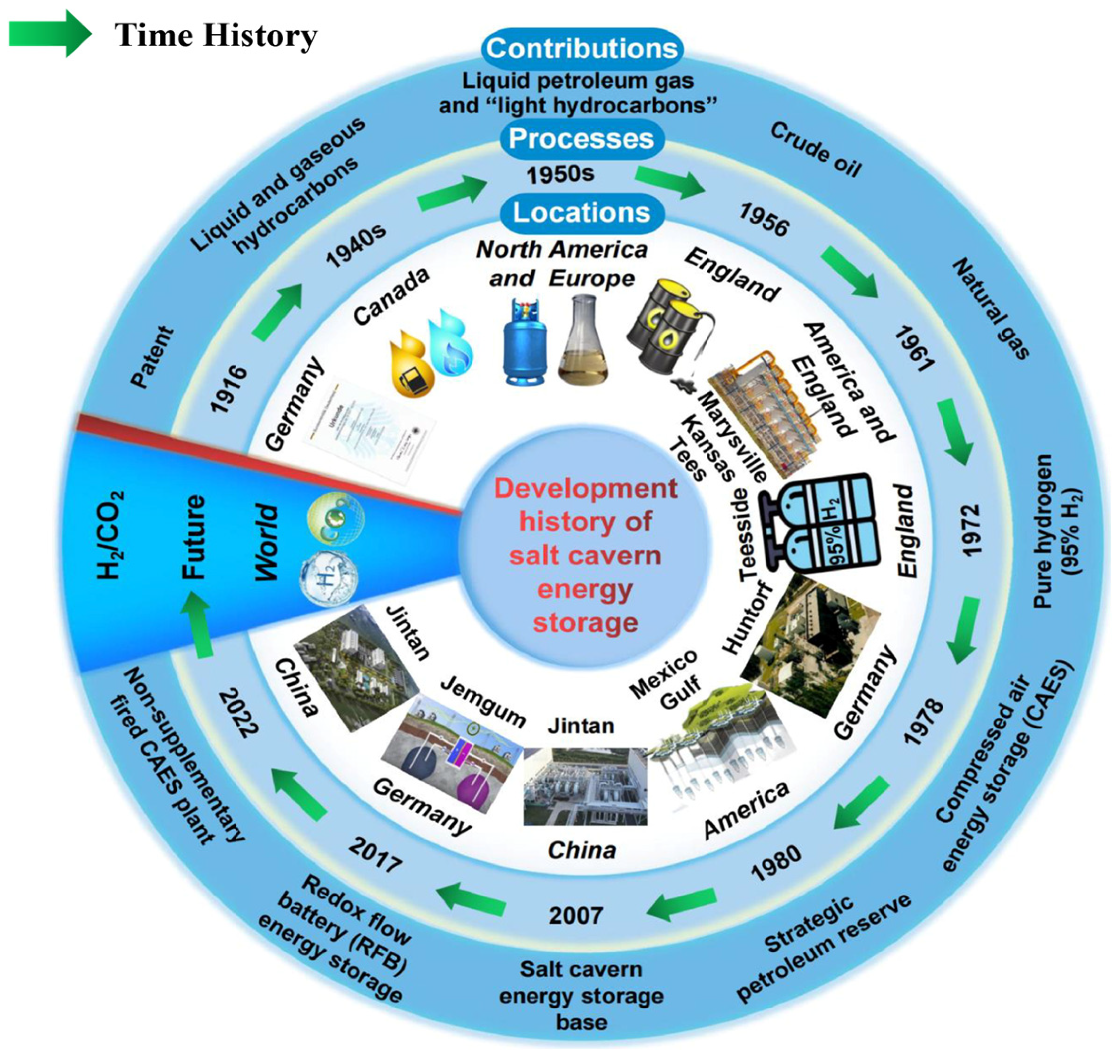 Sustainability 17 05900 g003