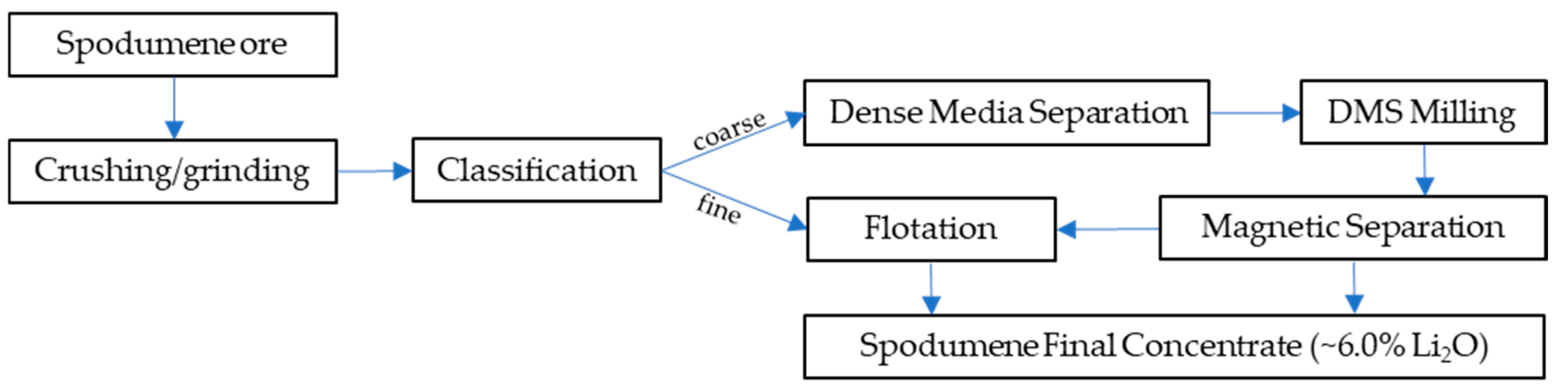 Sustainability 17 05903 g006