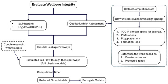 Sustainability 17 05911 g007
