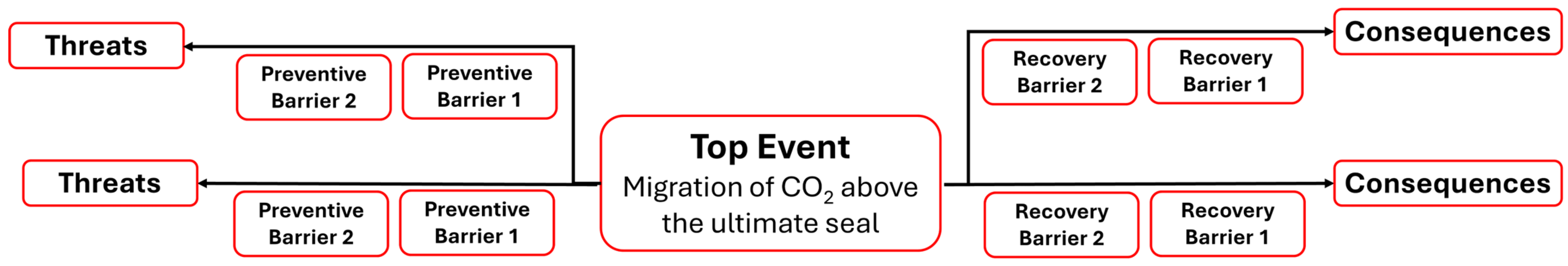 Sustainability 17 05911 g008