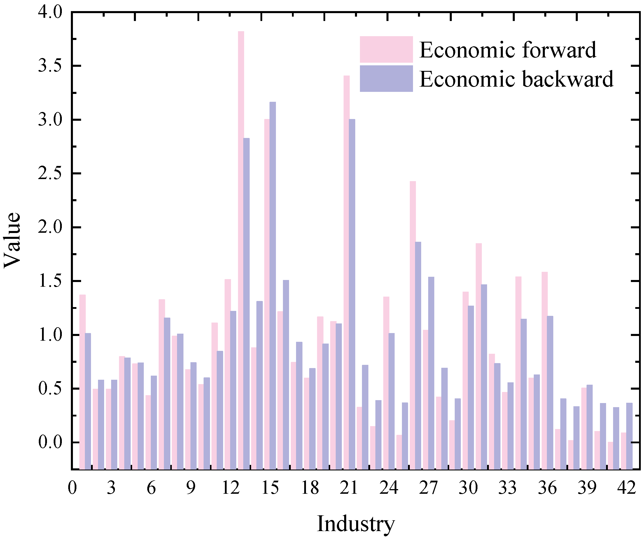 Sustainability 17 05912 g001