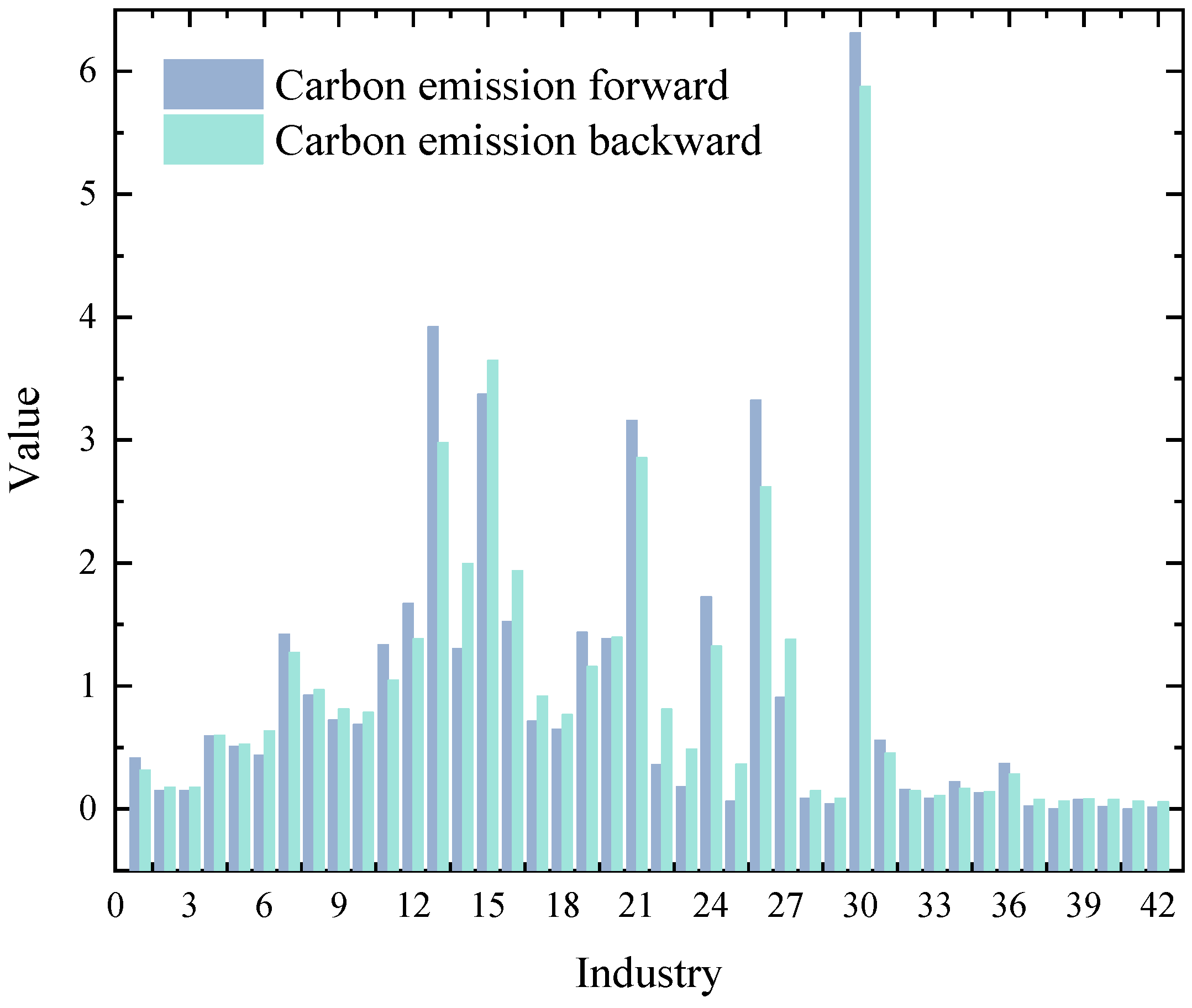 Sustainability 17 05912 g002