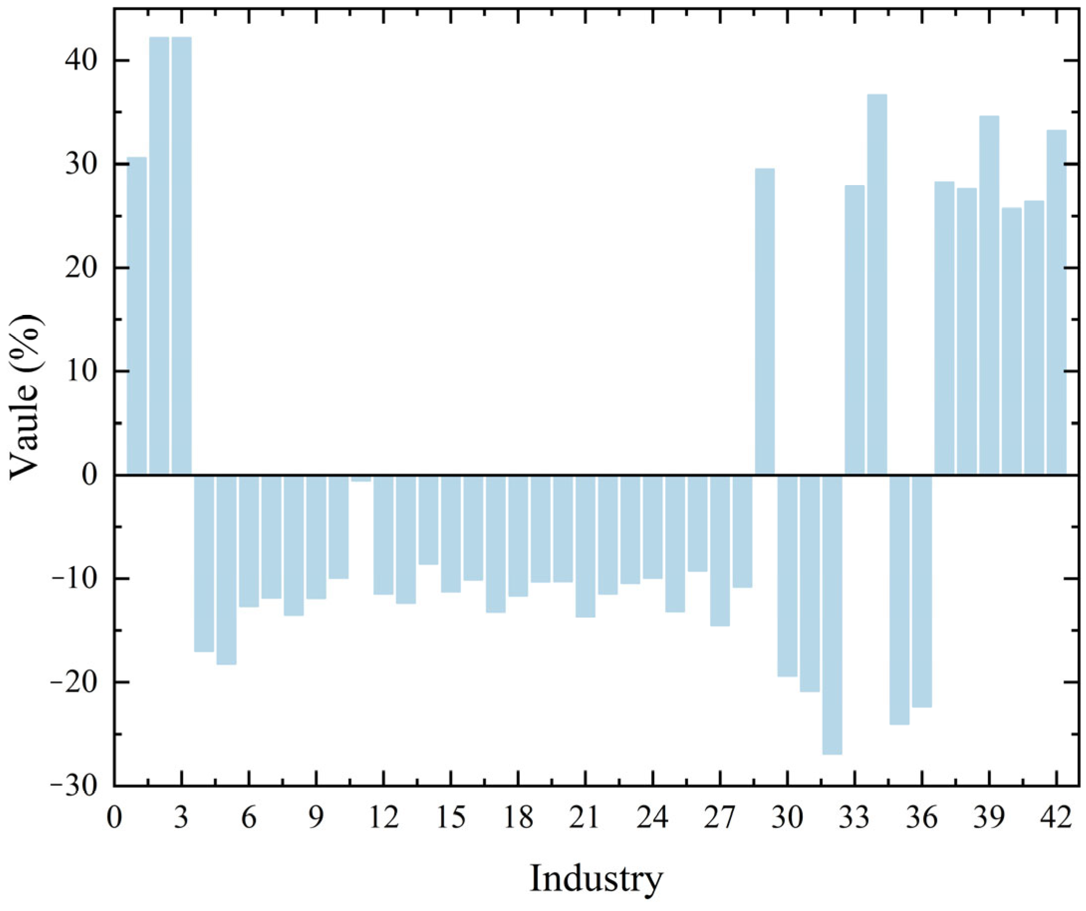 Sustainability 17 05912 g003