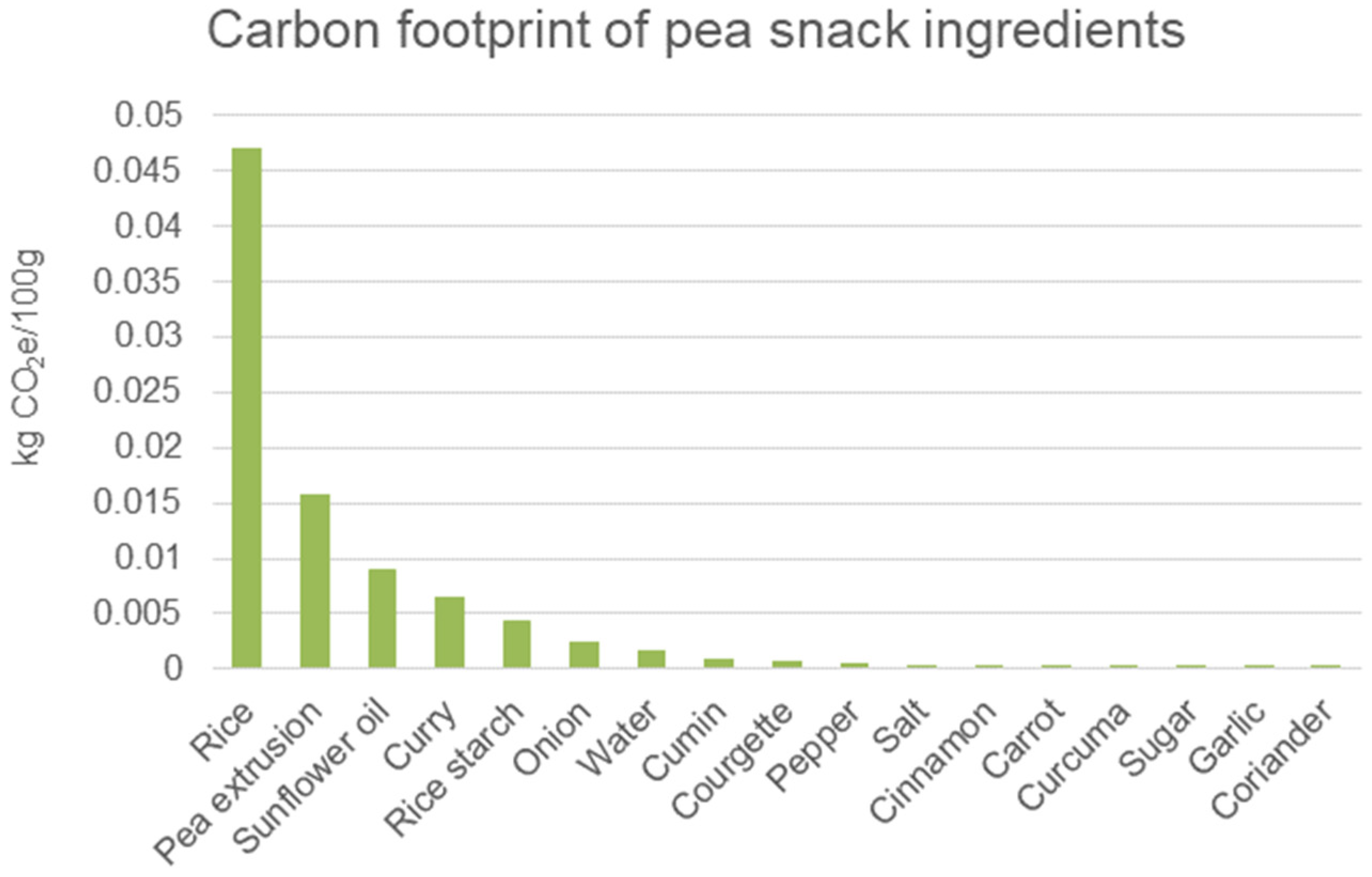 Sustainability 17 05913 g003