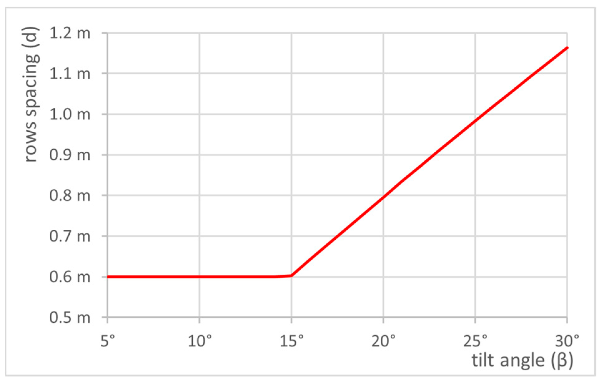 Sustainability 17 05914 g003