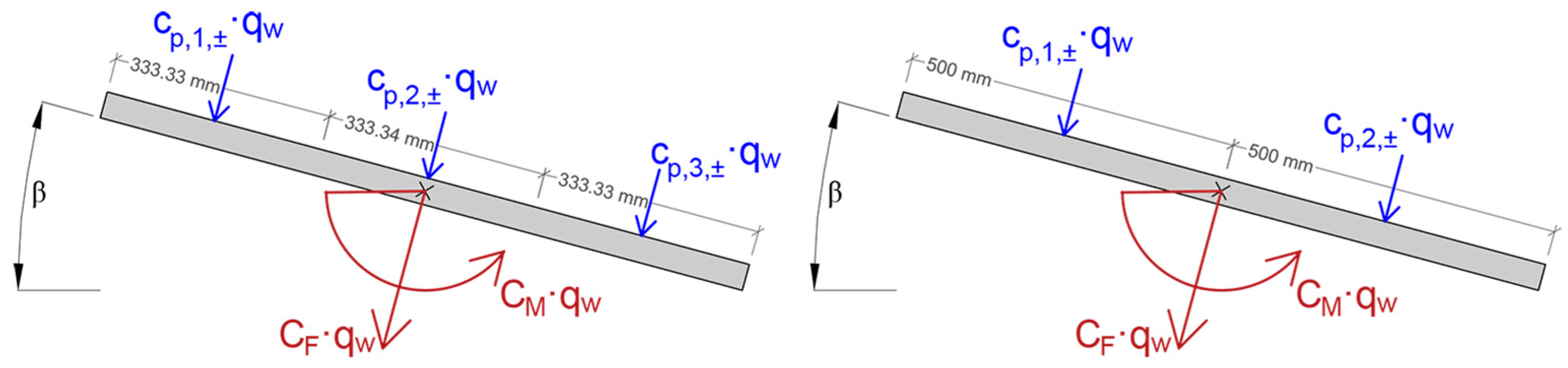 Sustainability 17 05914 g010