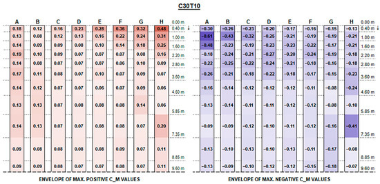 Sustainability 17 05914 g0a12