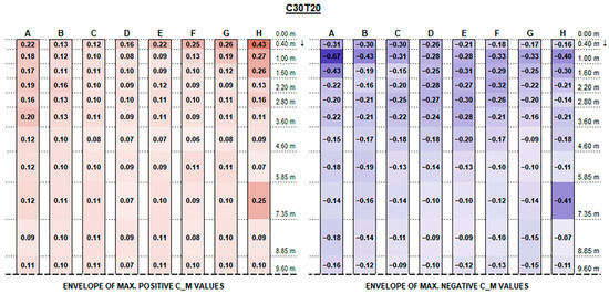 Sustainability 17 05914 g0a14