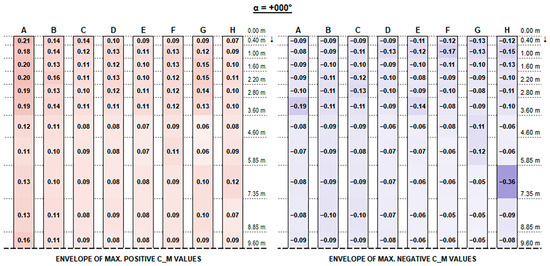 Sustainability 17 05914 g0a24