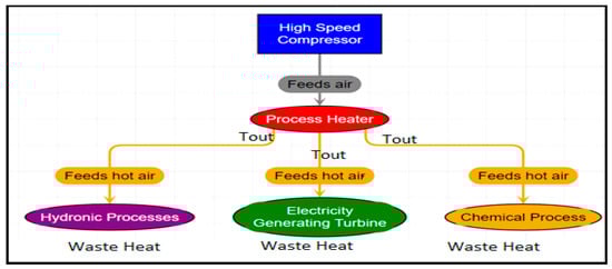 Sustainability 17 05916 g006