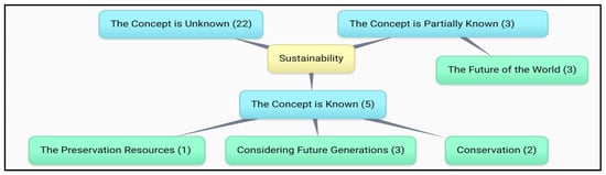 Sustainability 17 05917 g006