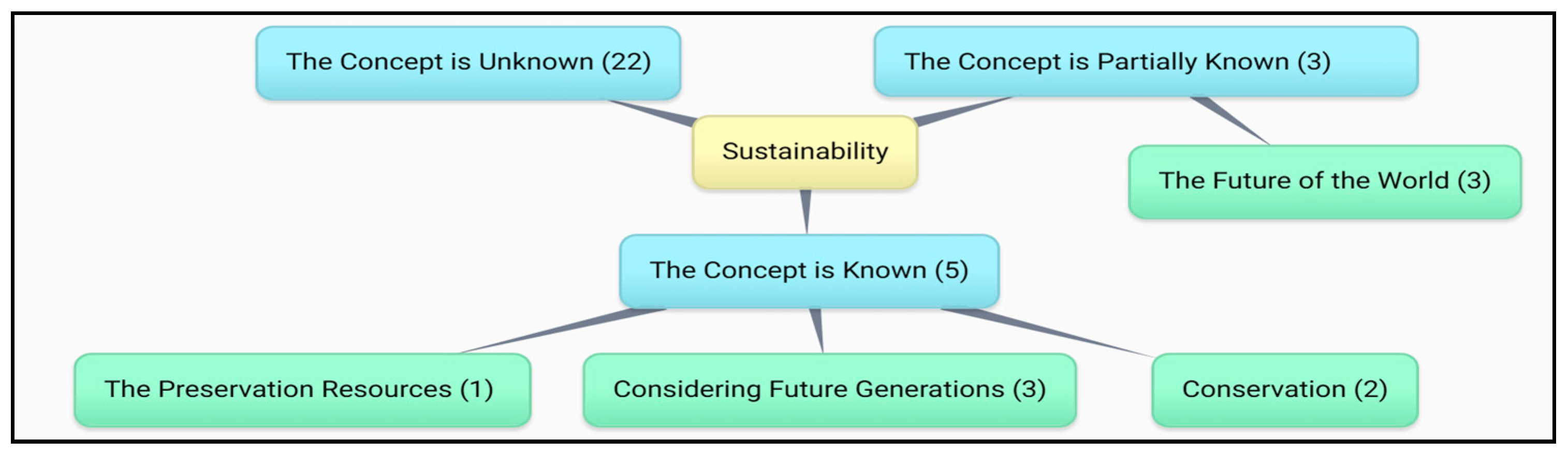 Sustainability 17 05917 g006 Sustainability 17 05917 g006