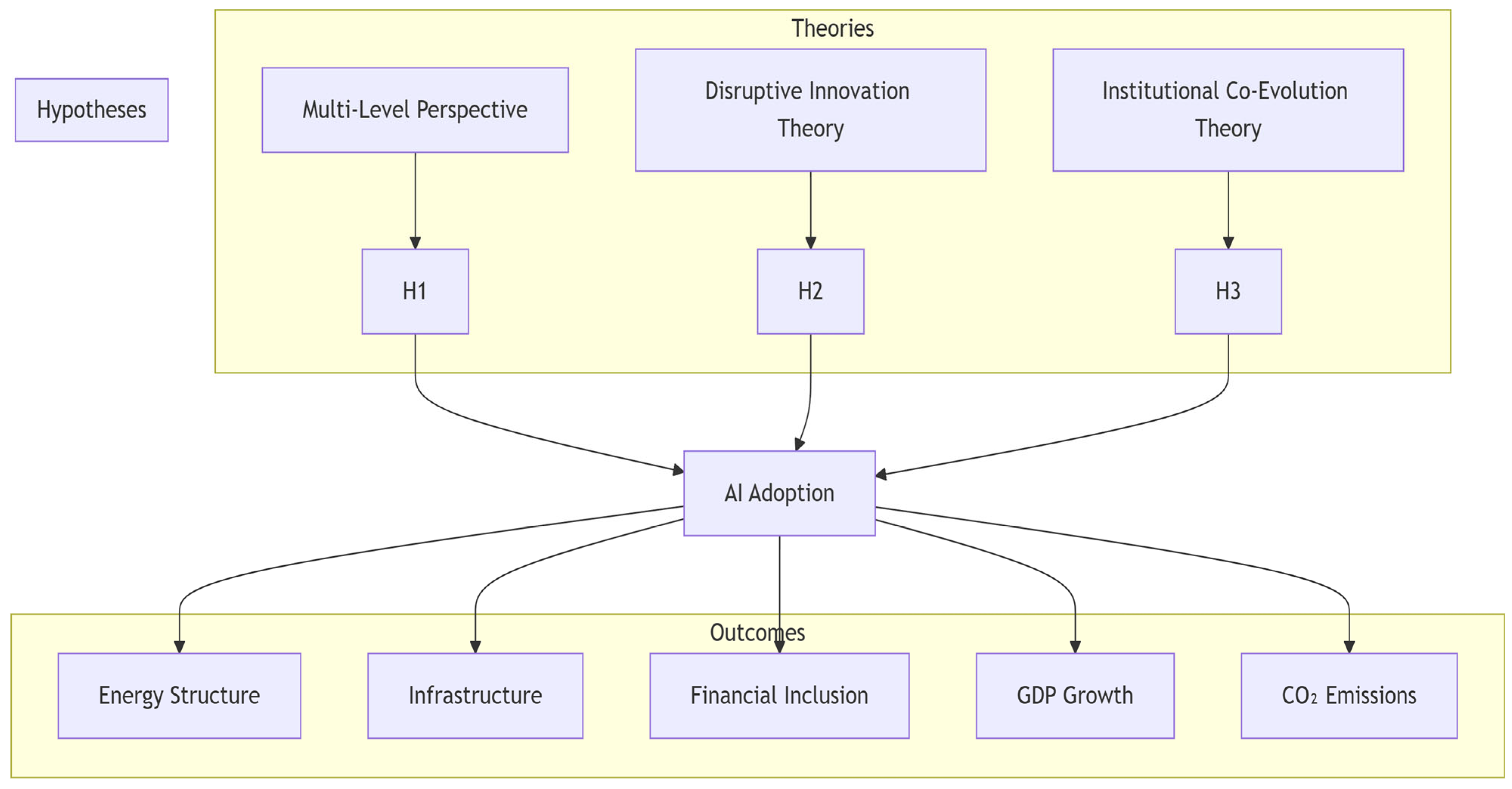 Sustainability 17 05920 g002