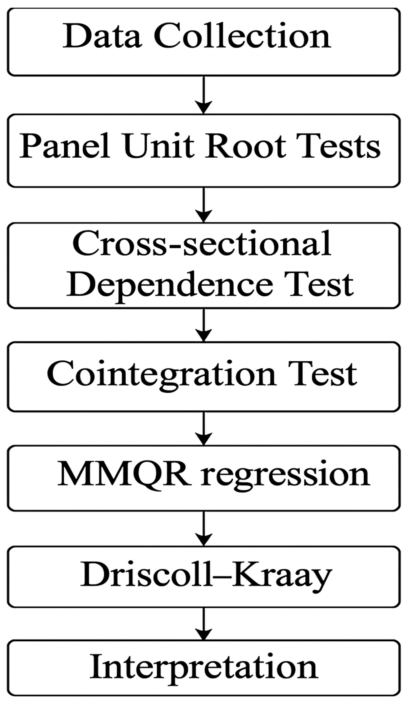 Sustainability 17 05920 g004