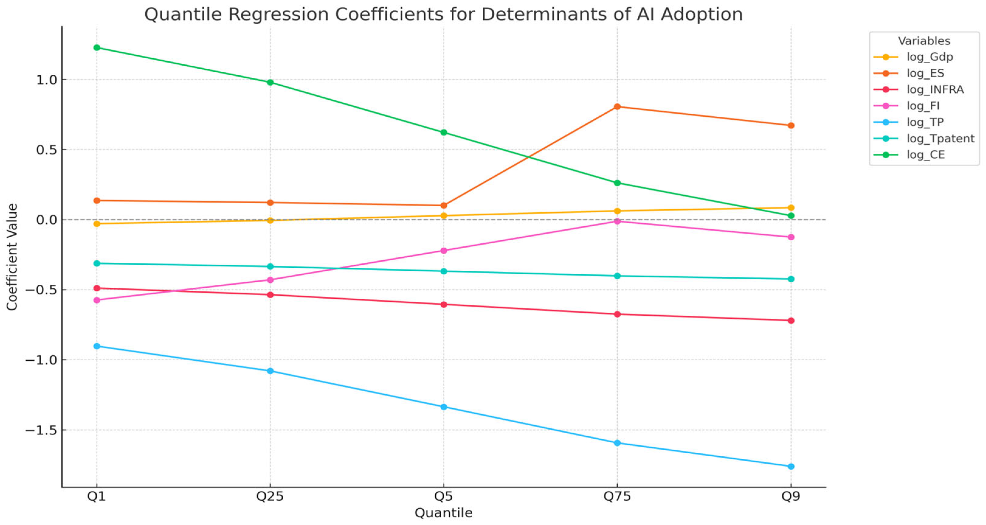 Sustainability 17 05920 g005
