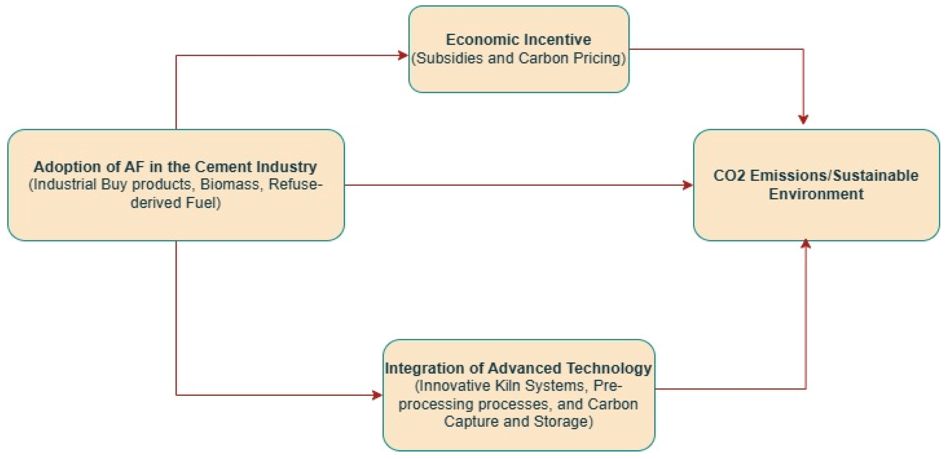 Sustainability 17 05924 g001 Sustainability 17 05924 g001