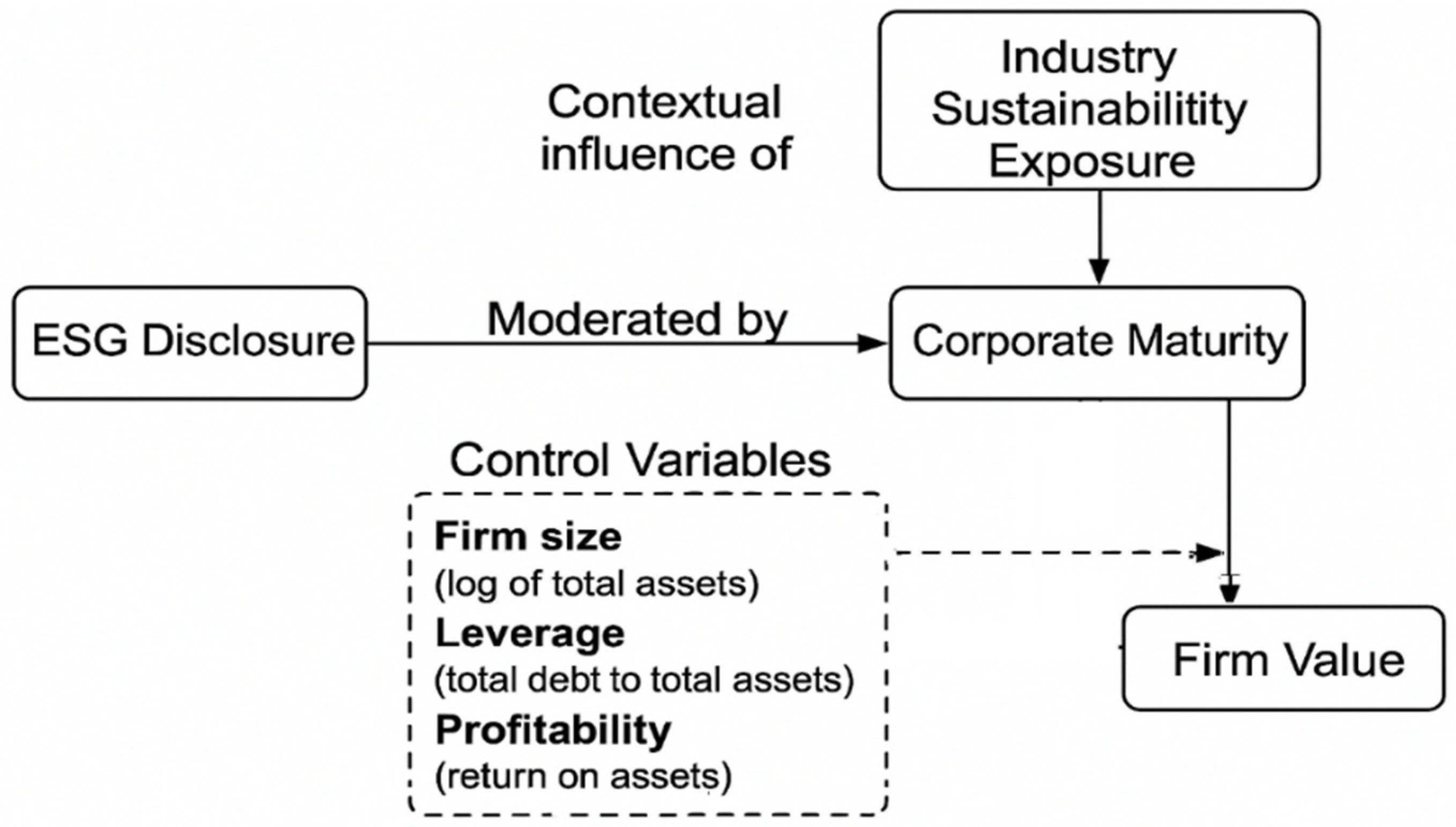 Sustainability 17 05936 g001