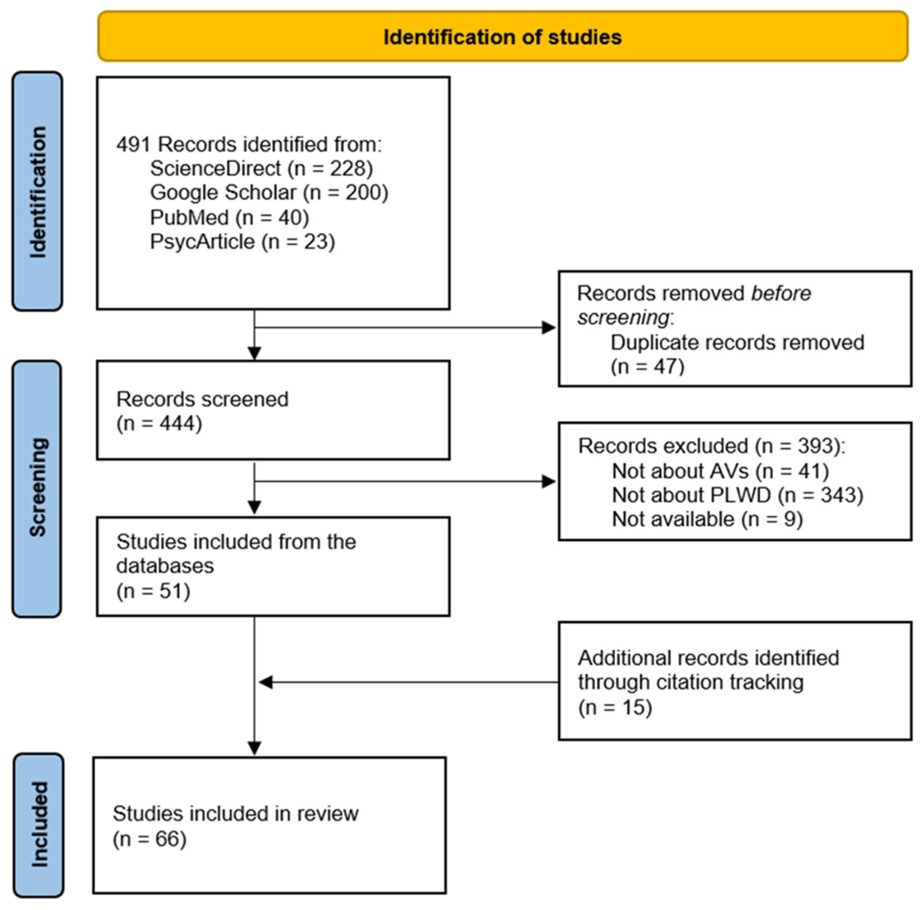Sustainability 17 05941 g001