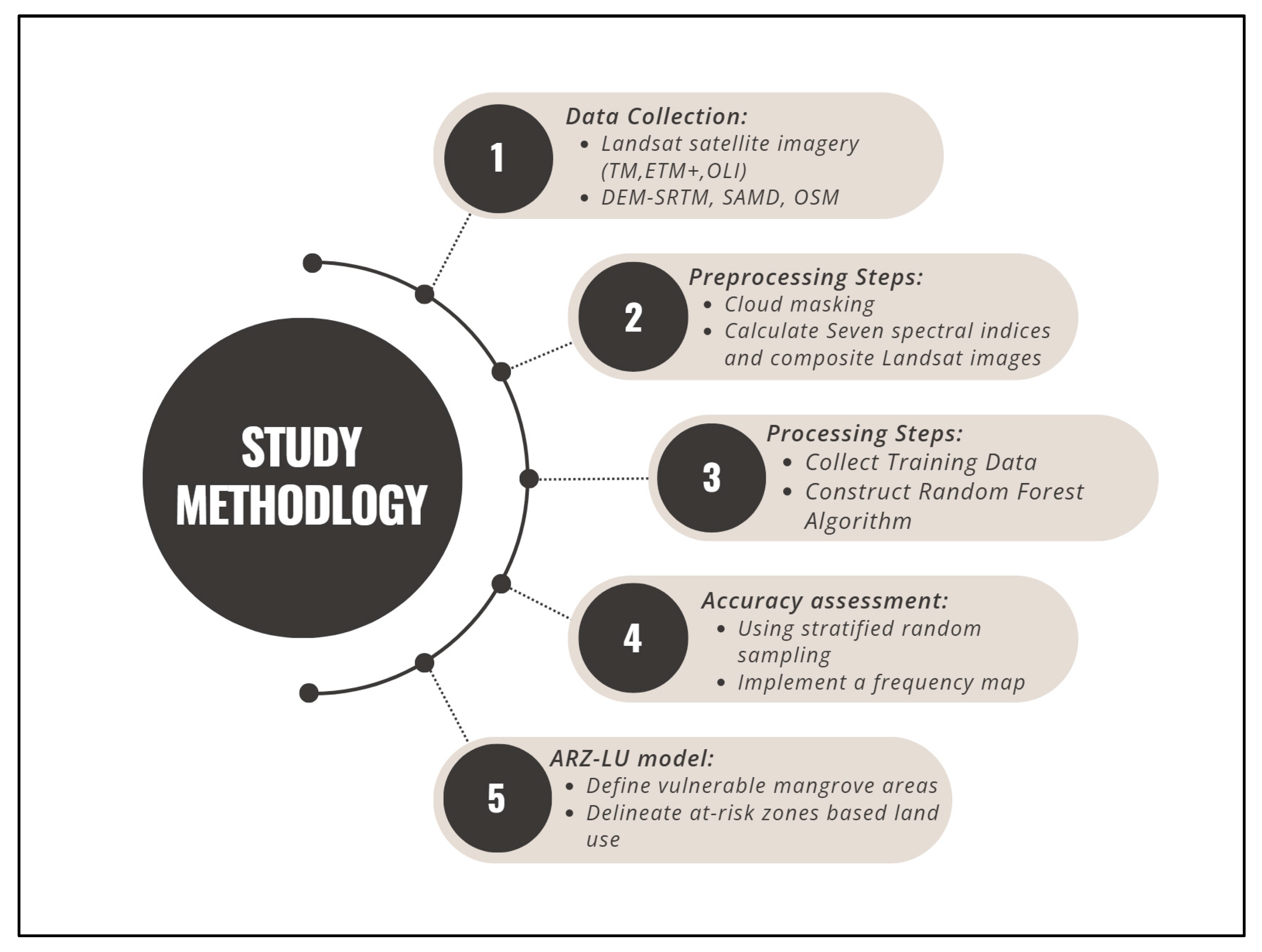 Sustainability 17 05957 g004