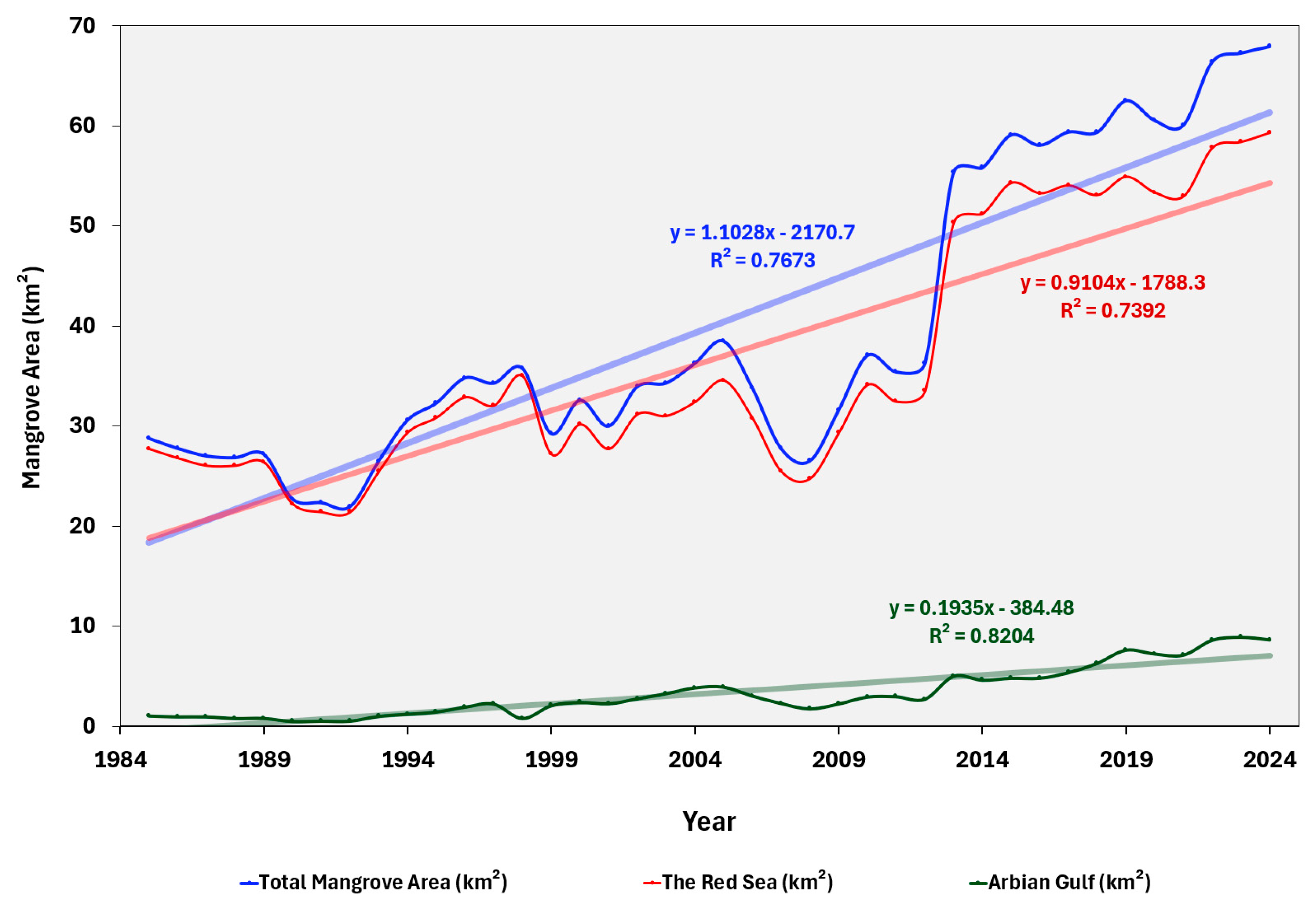 Sustainability 17 05957 g005
