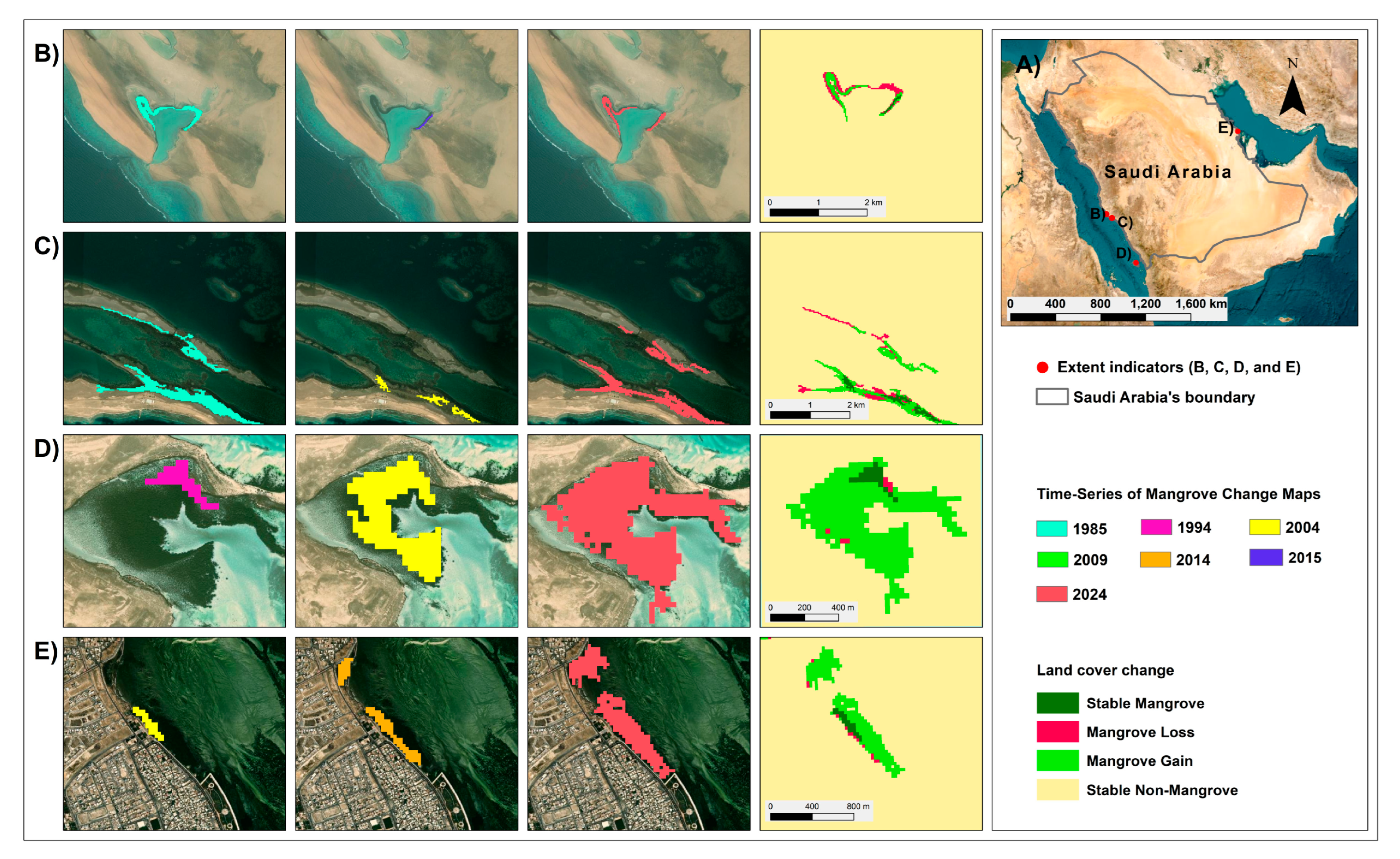 Sustainability 17 05957 g007