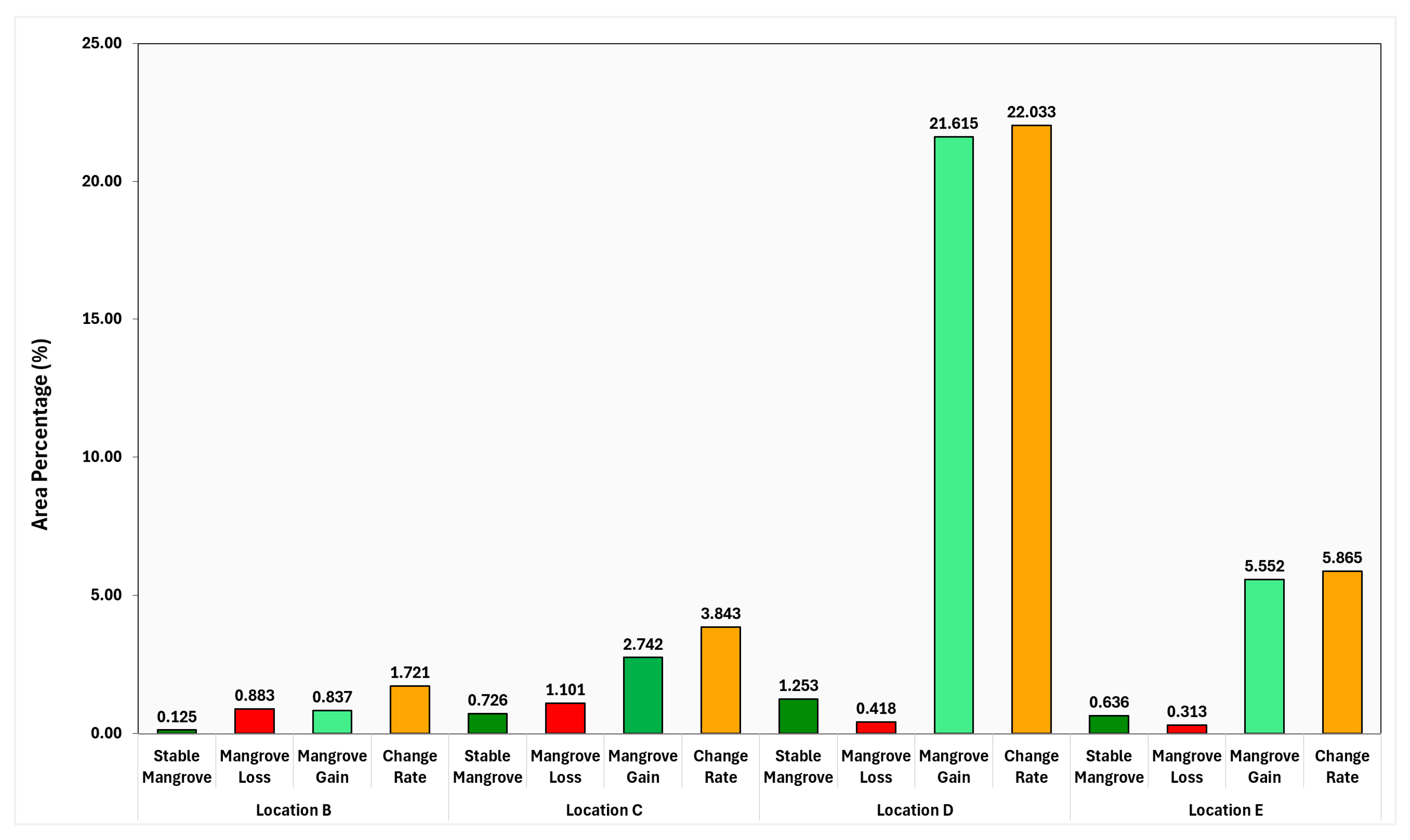 Sustainability 17 05957 g008