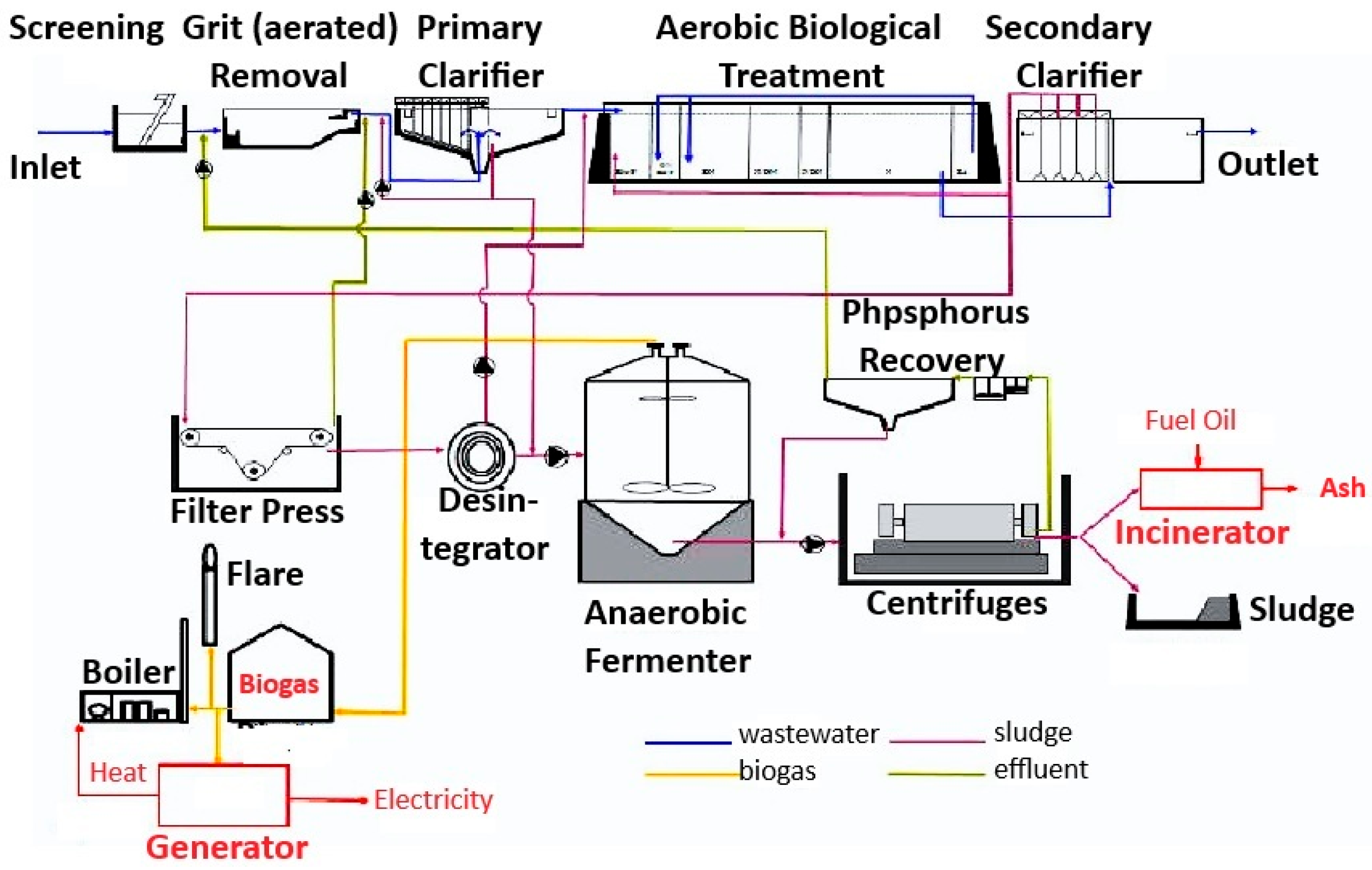 Sustainability 17 05963 g001