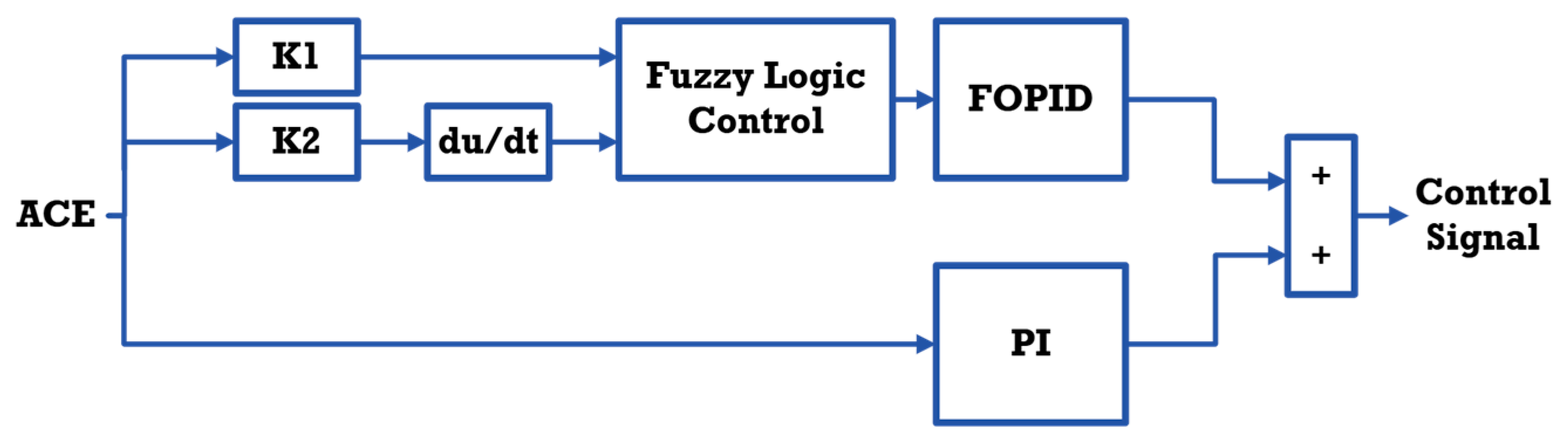 Sustainability 17 05966 g004