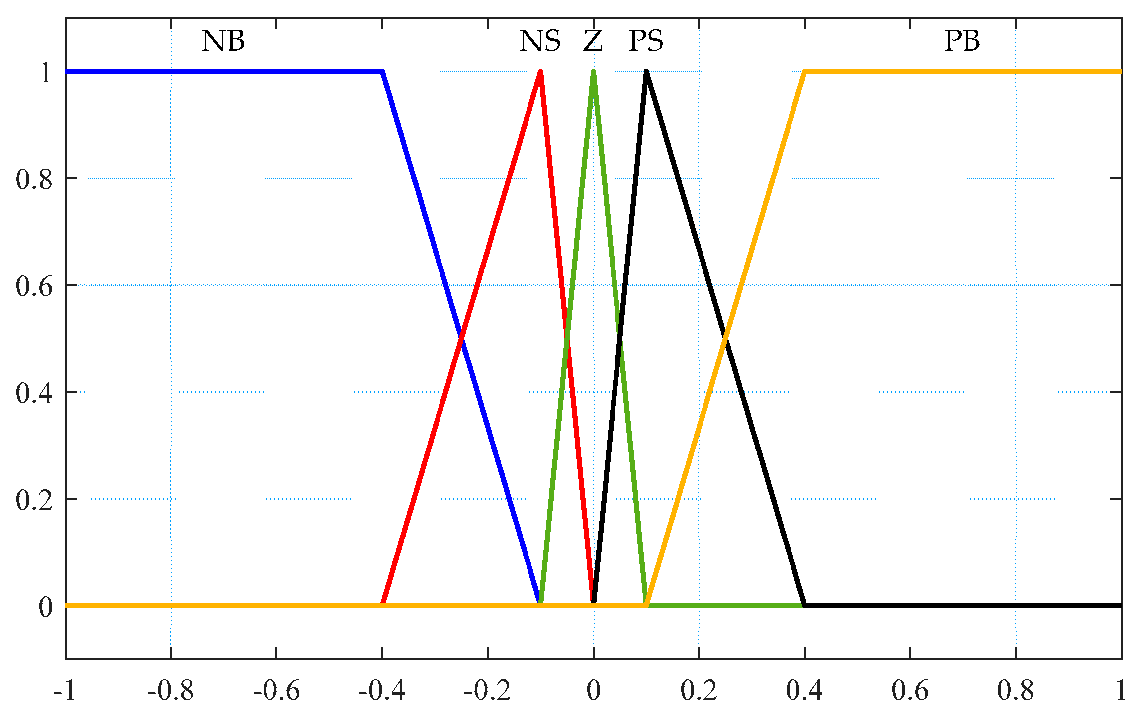 Sustainability 17 05966 g005
