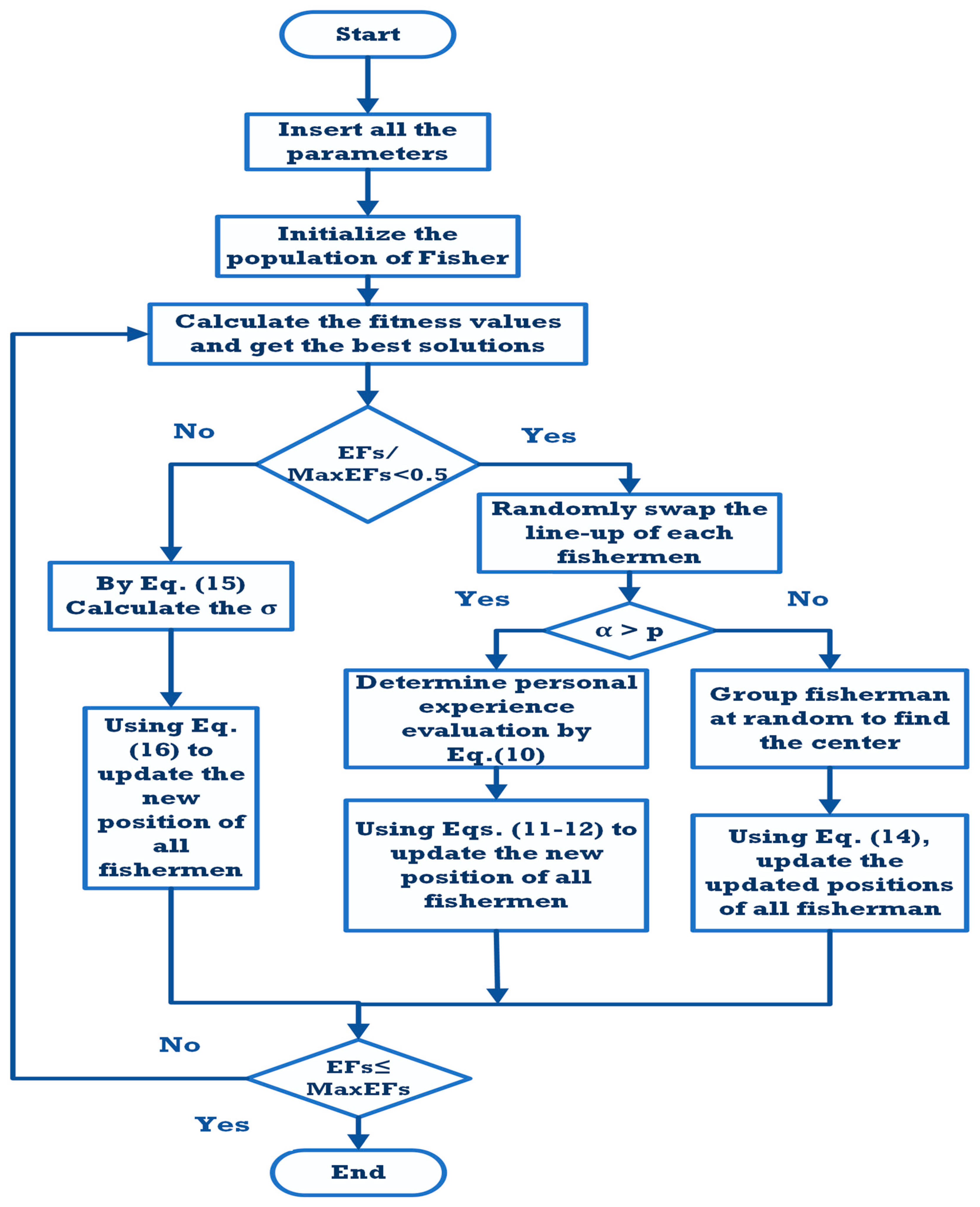 Sustainability 17 05966 g006