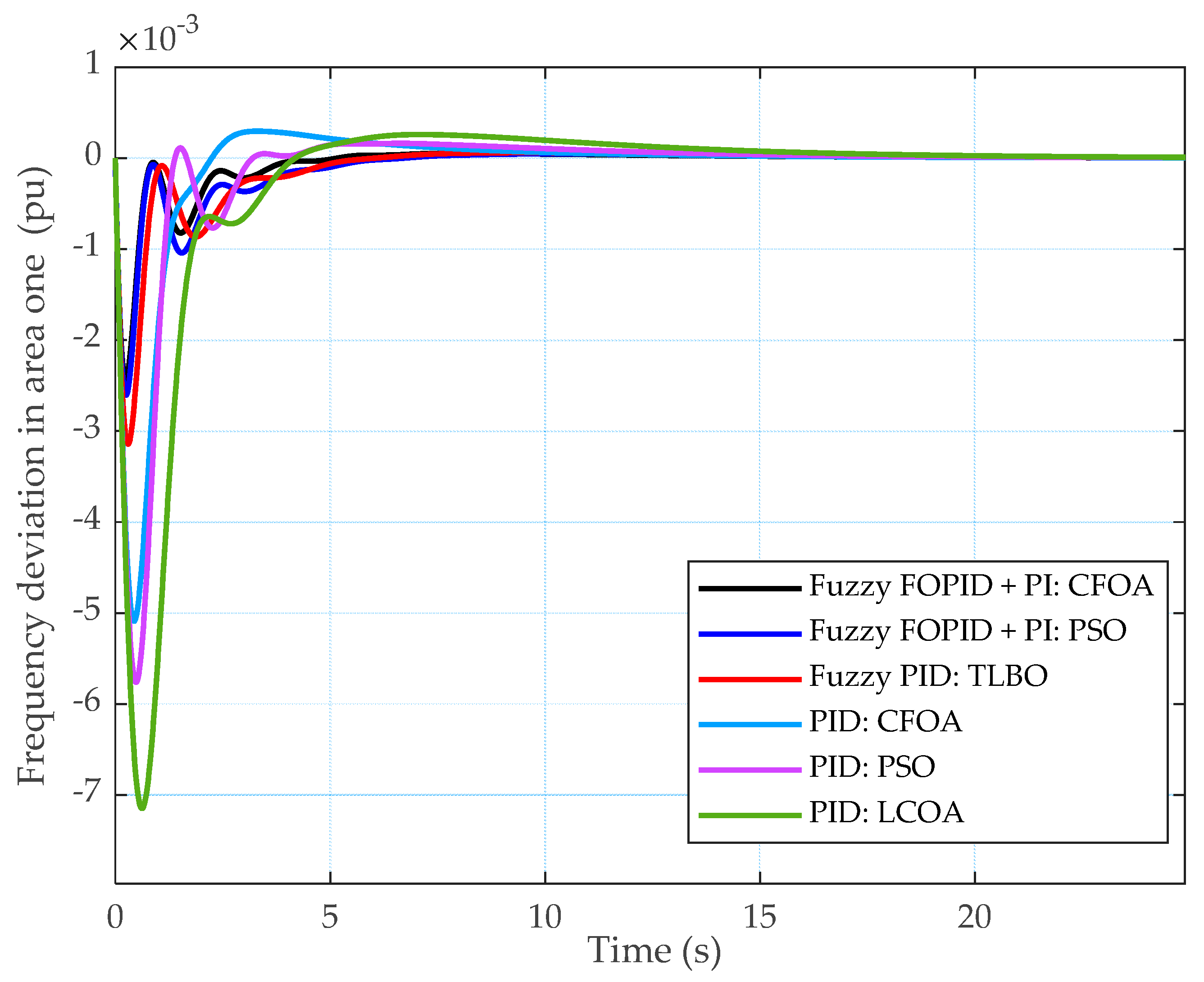 Sustainability 17 05966 g007
