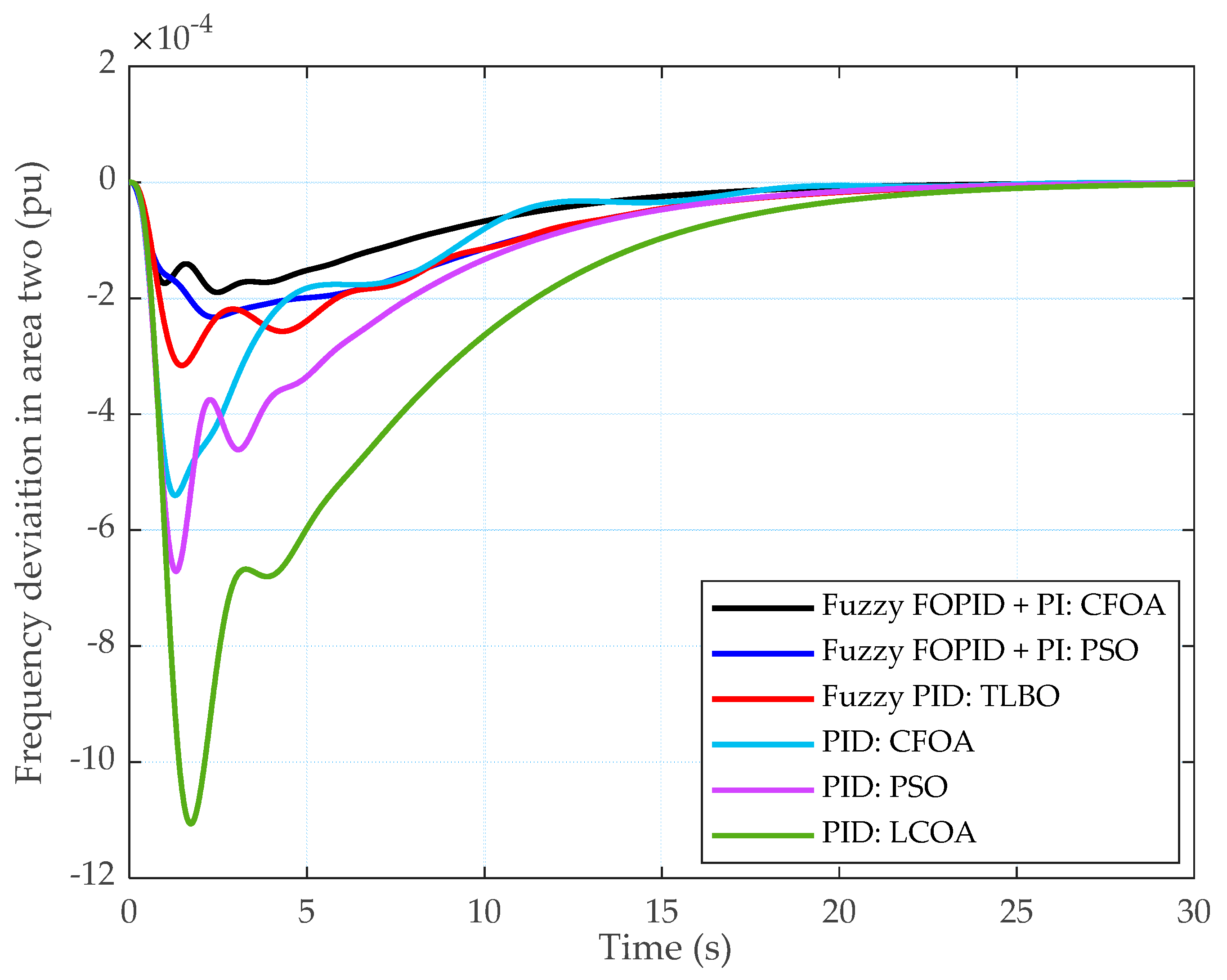 Sustainability 17 05966 g008