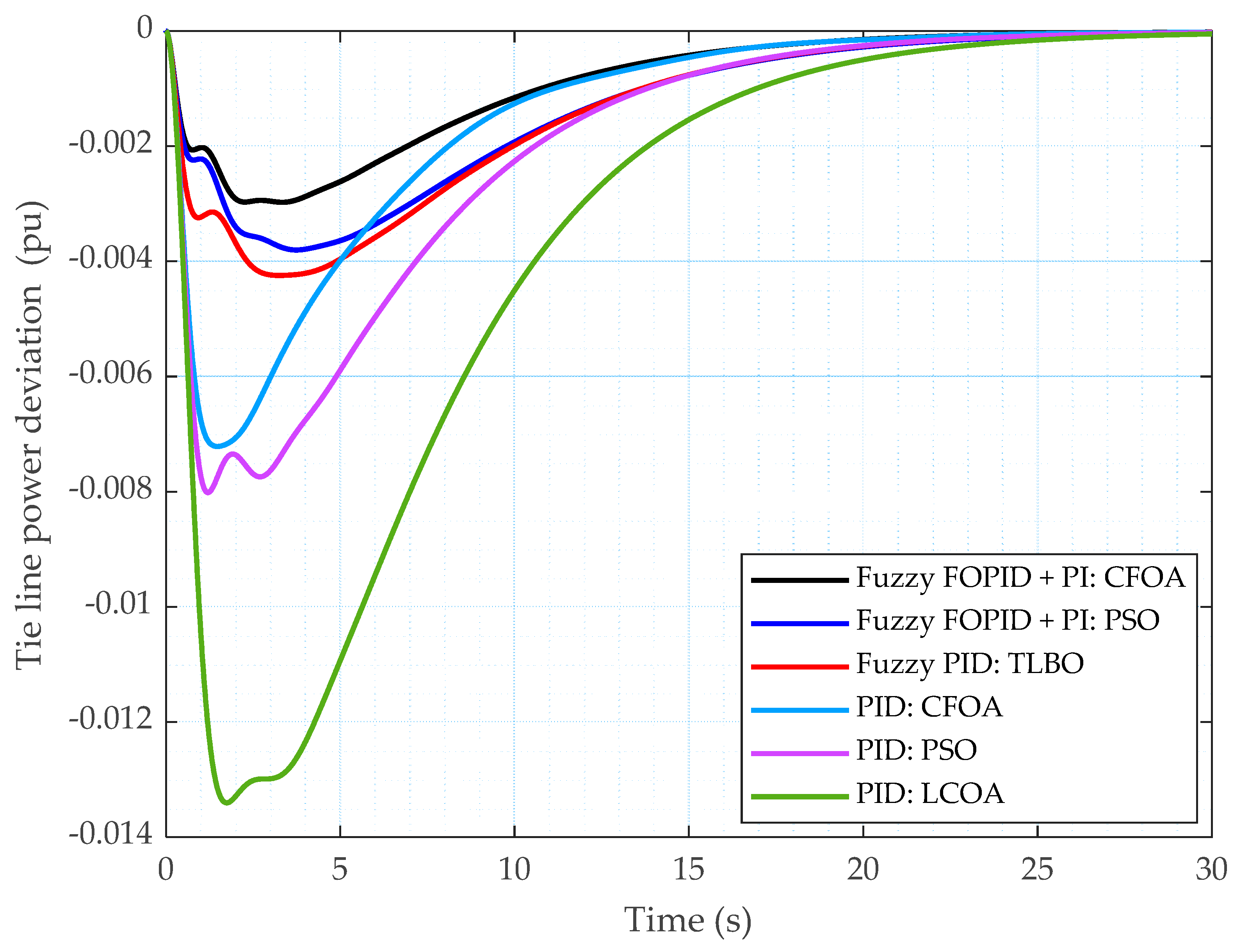 Sustainability 17 05966 g009