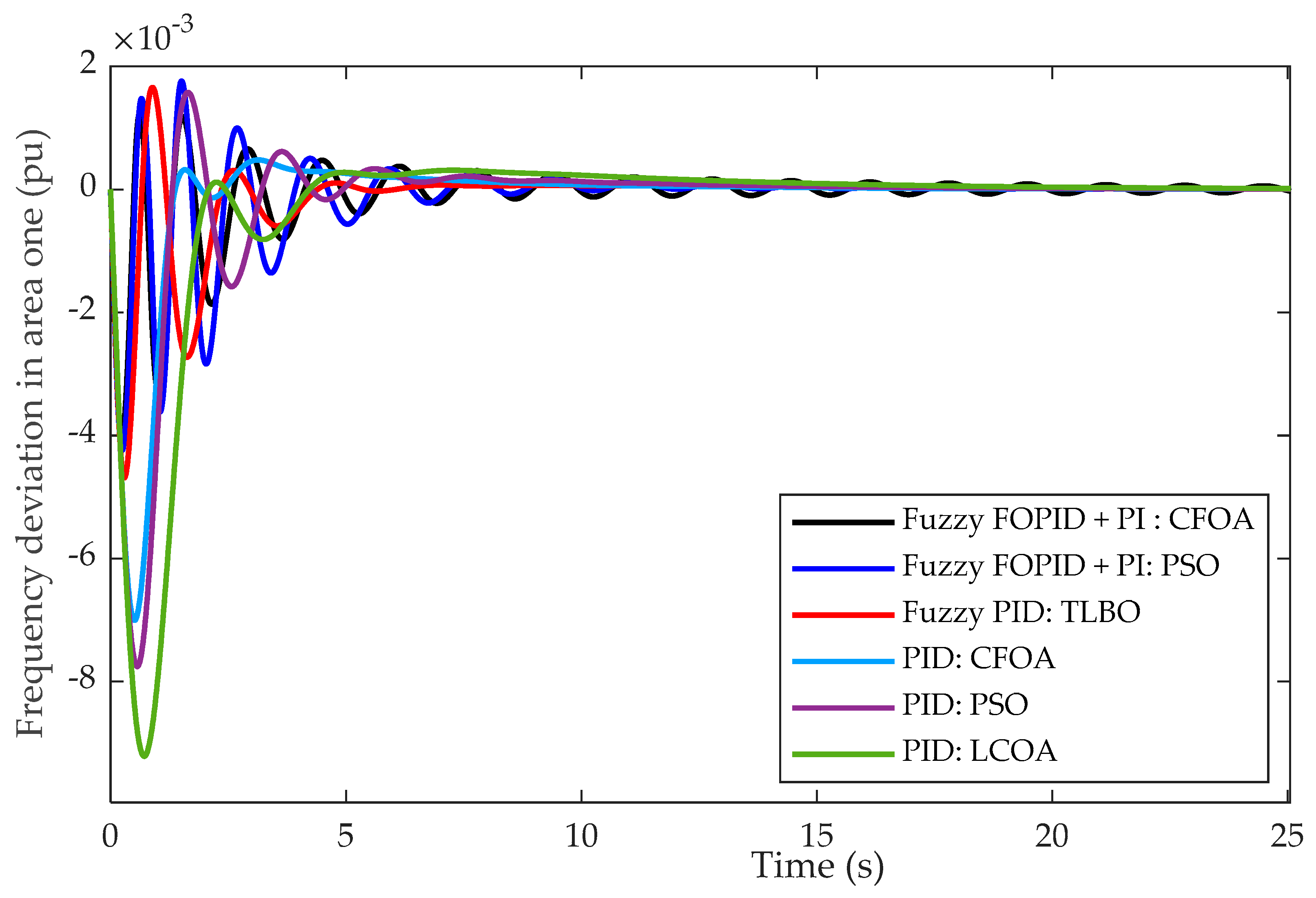 Sustainability 17 05966 g011