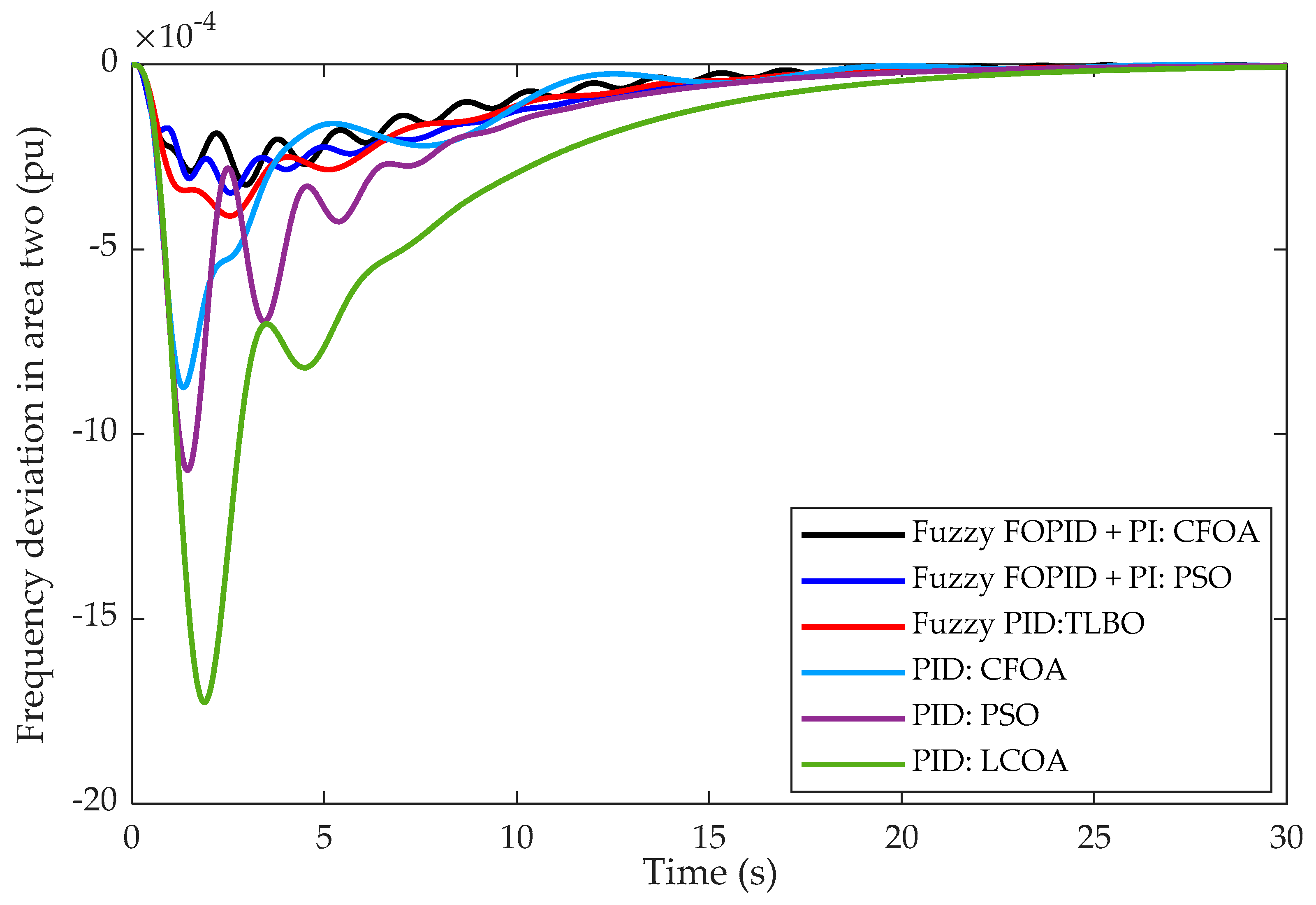 Sustainability 17 05966 g012