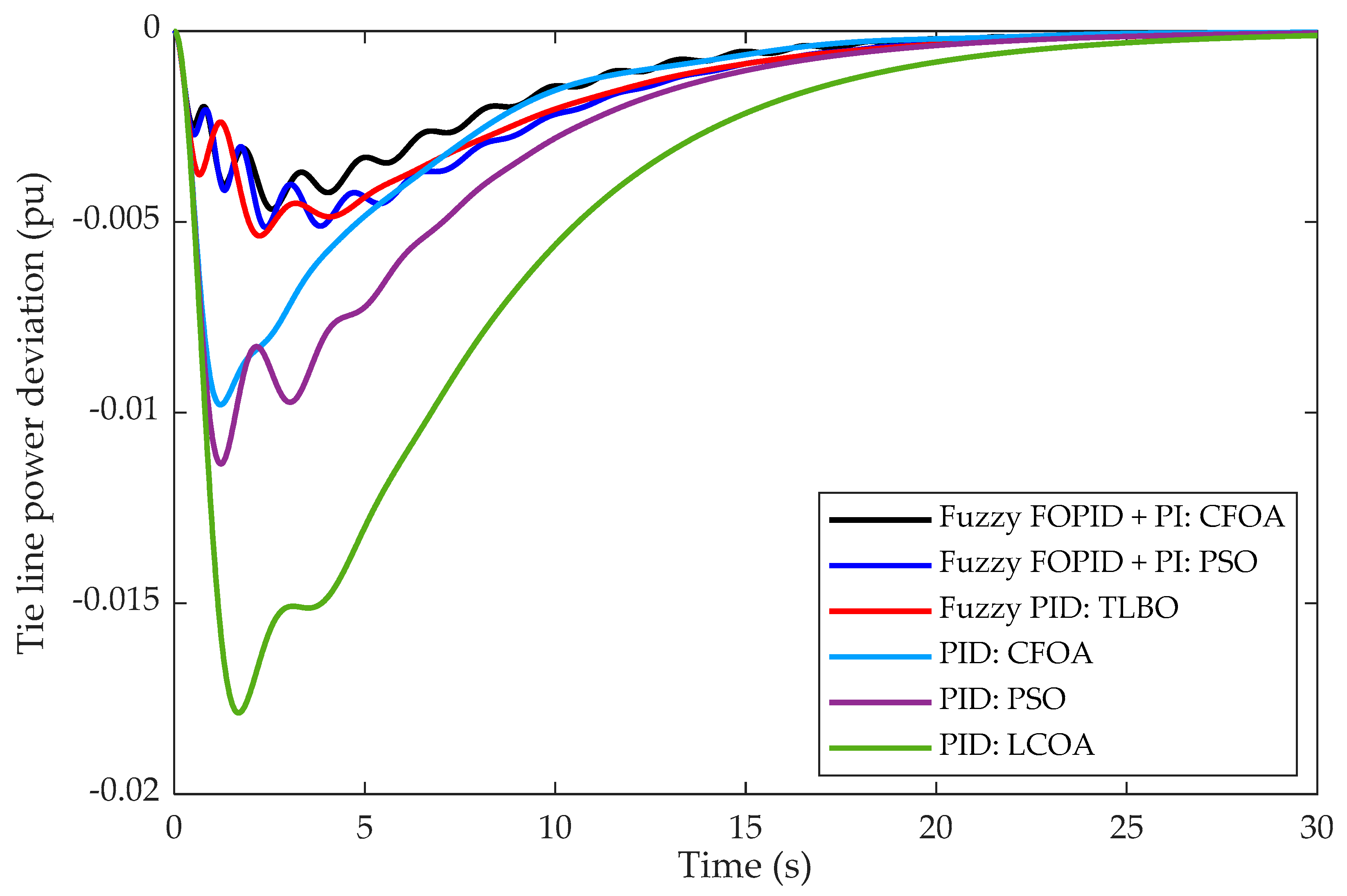 Sustainability 17 05966 g013