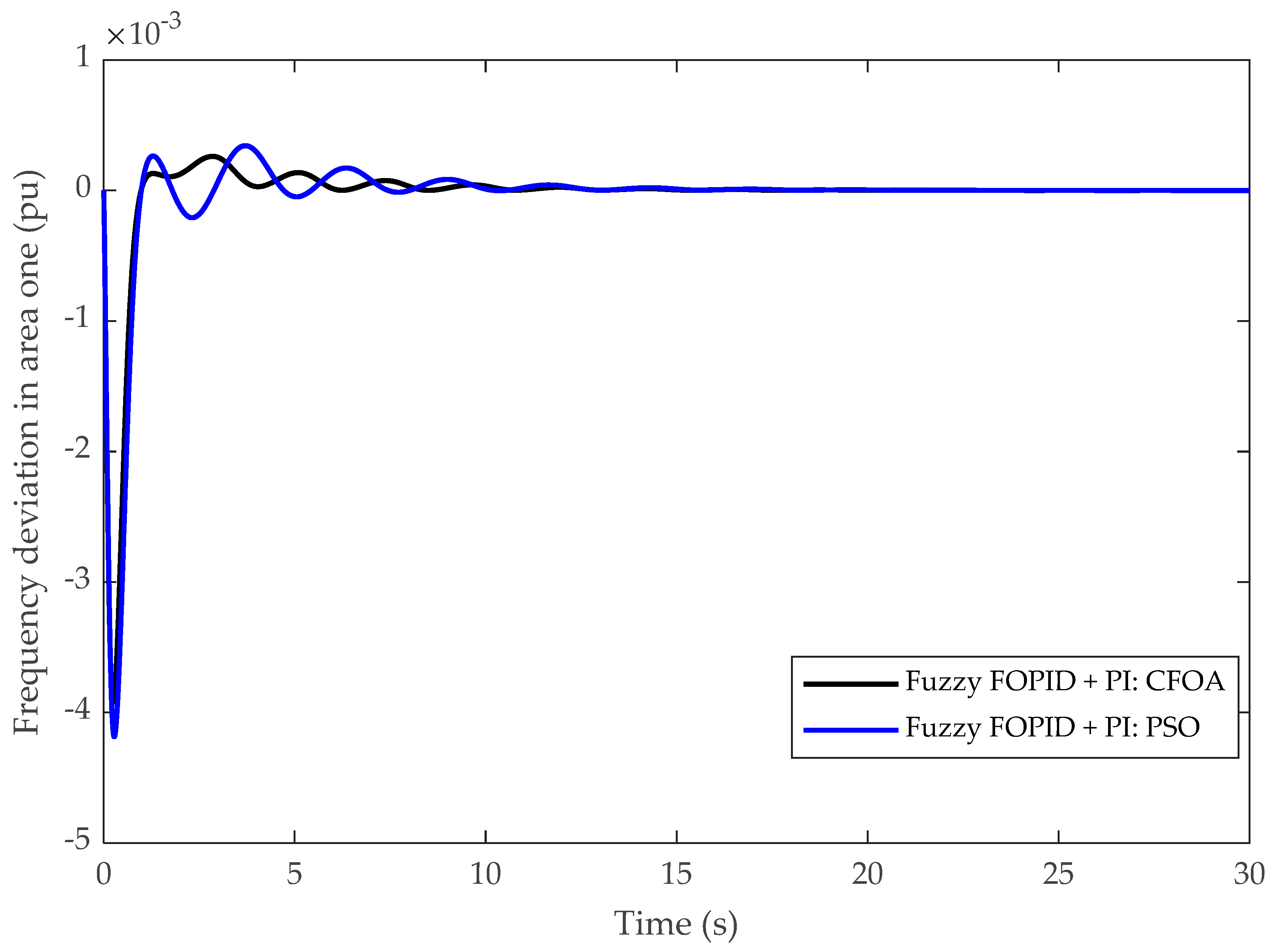 Sustainability 17 05966 g014