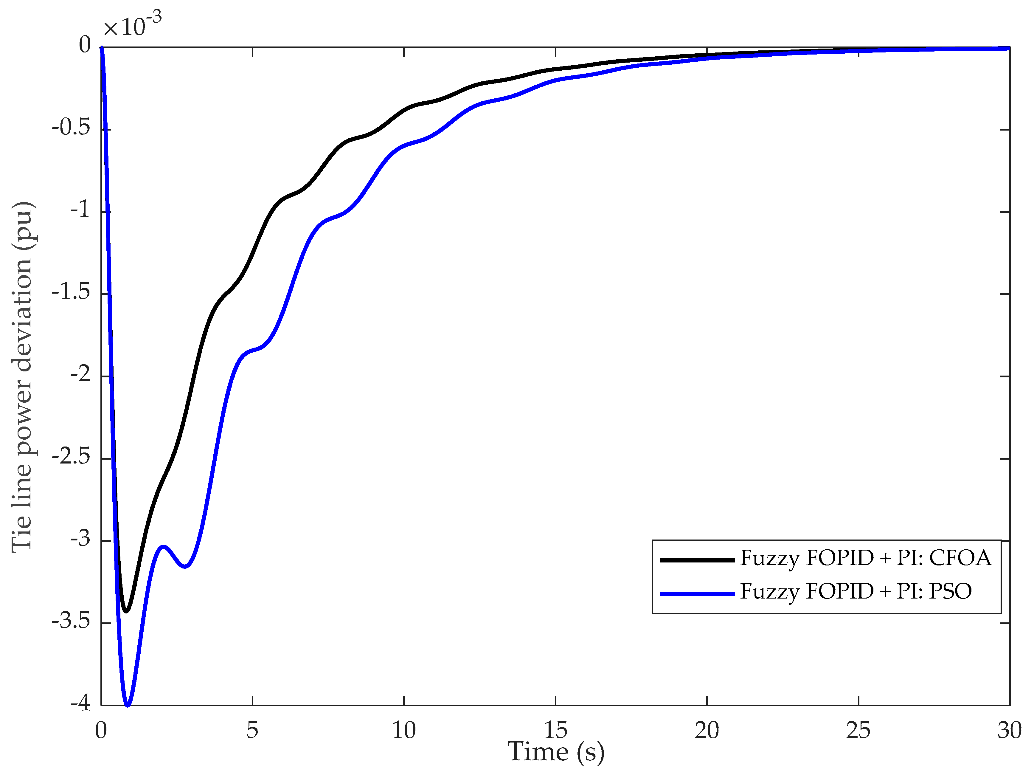 Sustainability 17 05966 g016