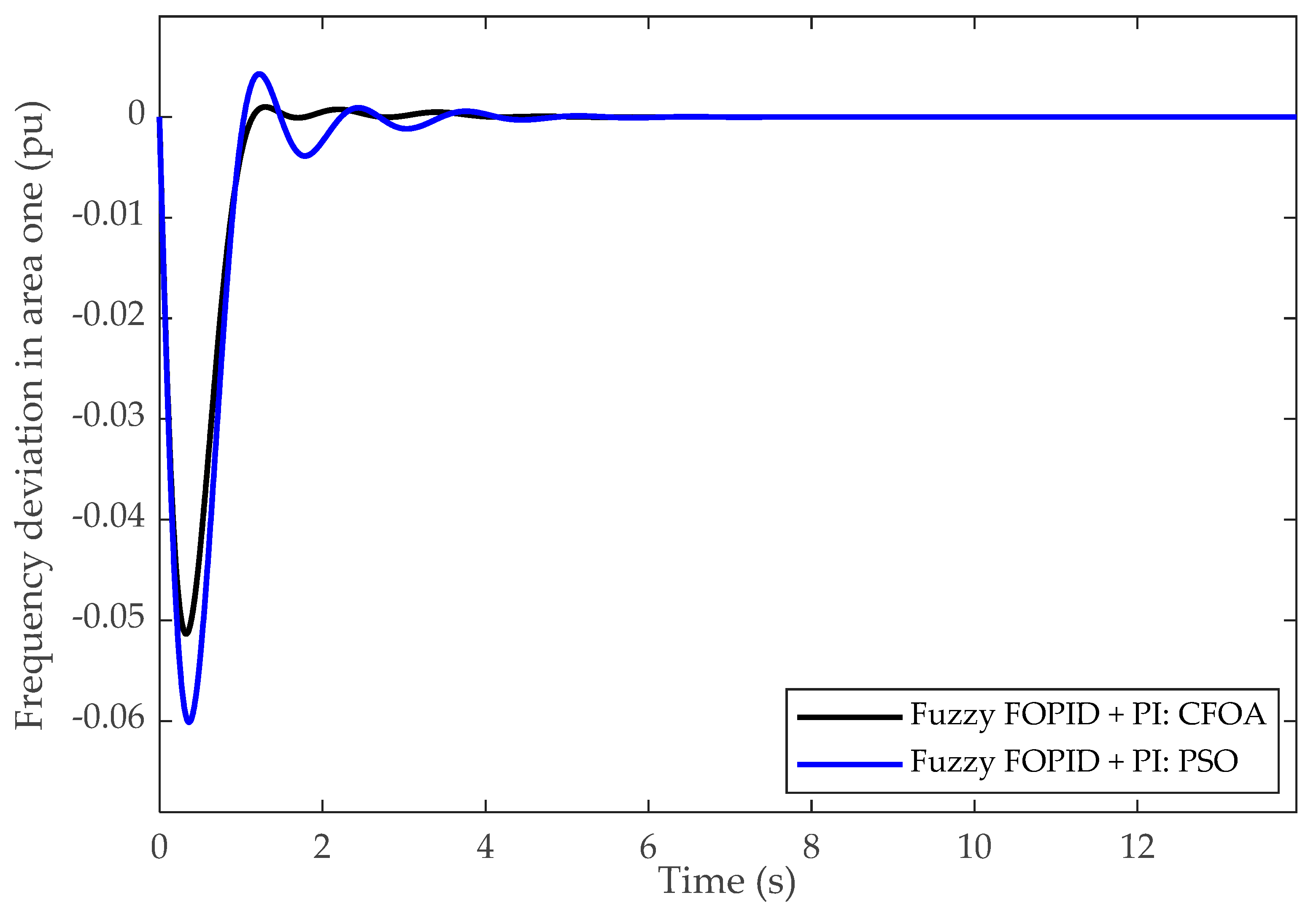 Sustainability 17 05966 g017